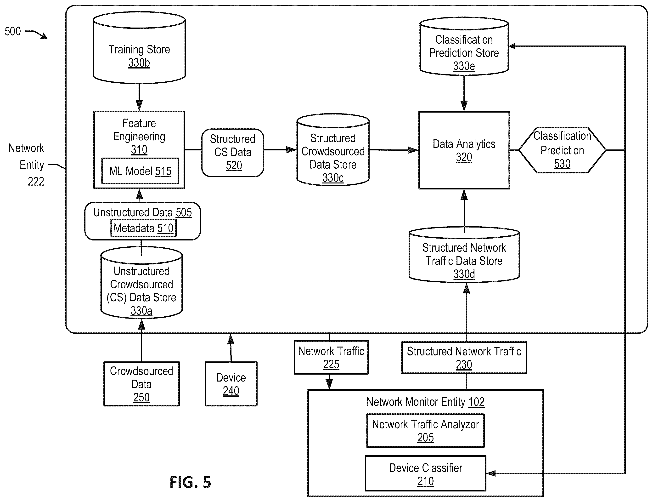 Patent US12368646 Figure 5 – Enhanced device classification including crowdsourced classifications for increased accuracy