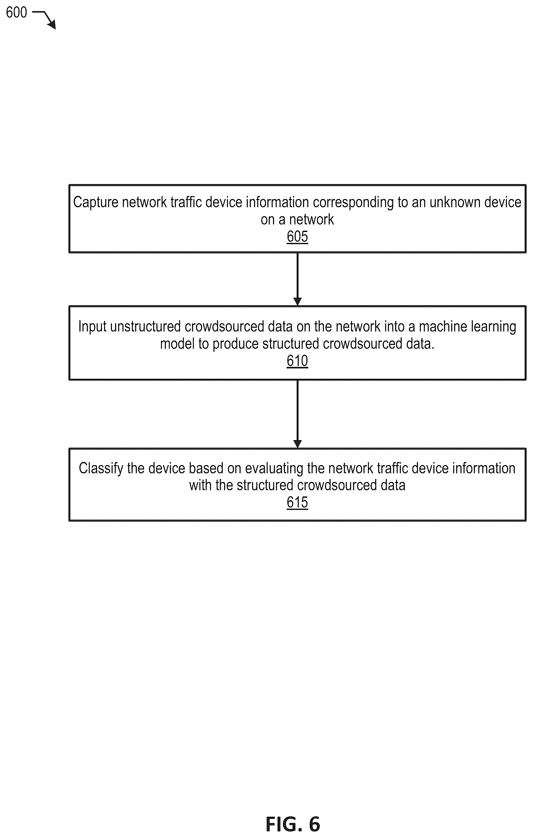 Patent US12368646 Figure 6 – Enhanced device classification including crowdsourced classifications for increased accuracy
