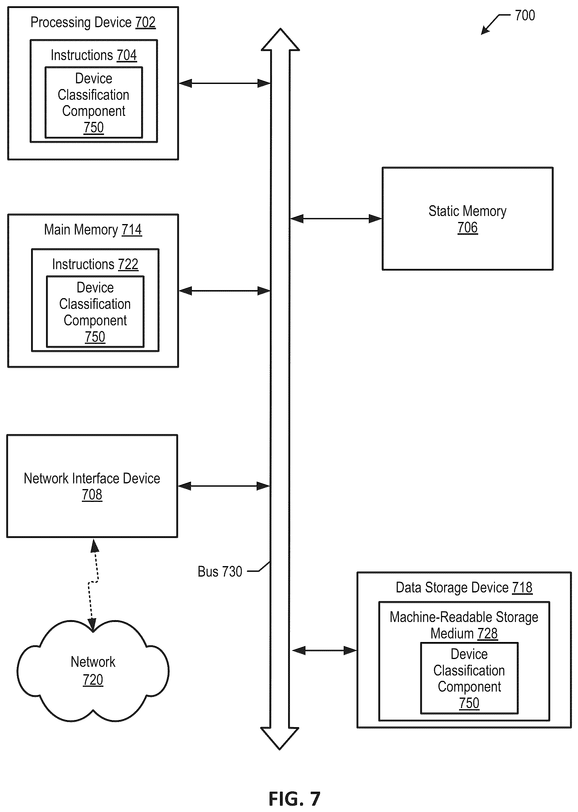 Patent US12368646 Figure 7 – Enhanced device classification including crowdsourced classifications for increased accuracy