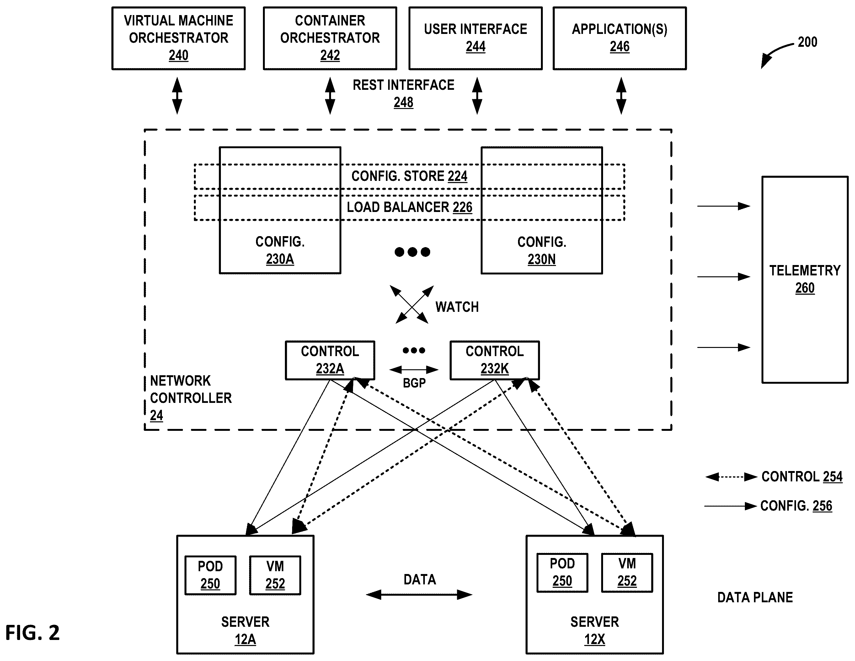Patent US12368649 Figure 2 – User interface for cloud native software-defined network architectures