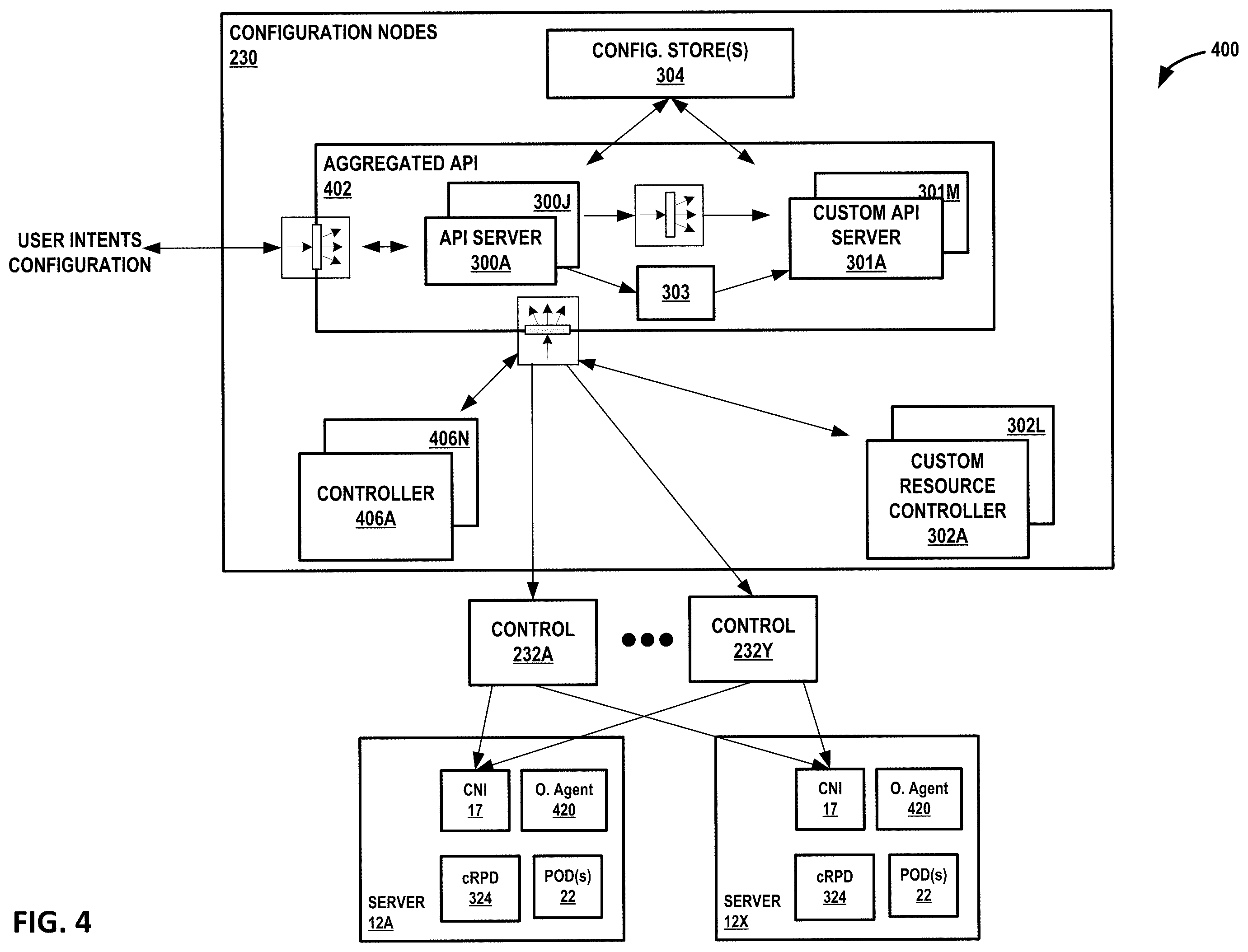 Patent US12368649 Figure 4 – User interface for cloud native software-defined network architectures