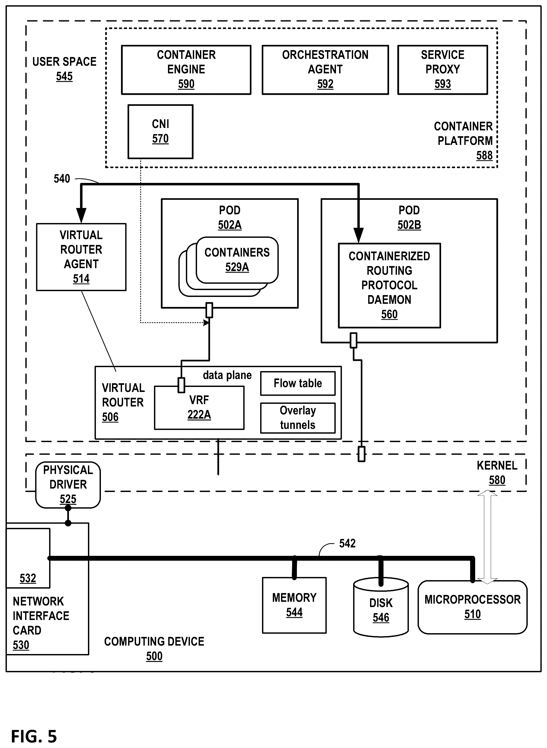 Patent US12368649 Figure 5 – User interface for cloud native software-defined network architectures