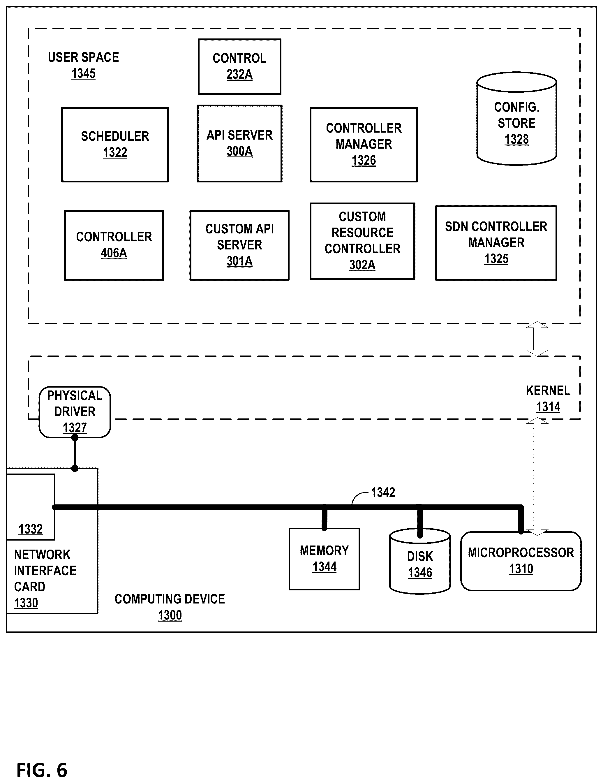 Patent US12368649 Figure 6 – User interface for cloud native software-defined network architectures