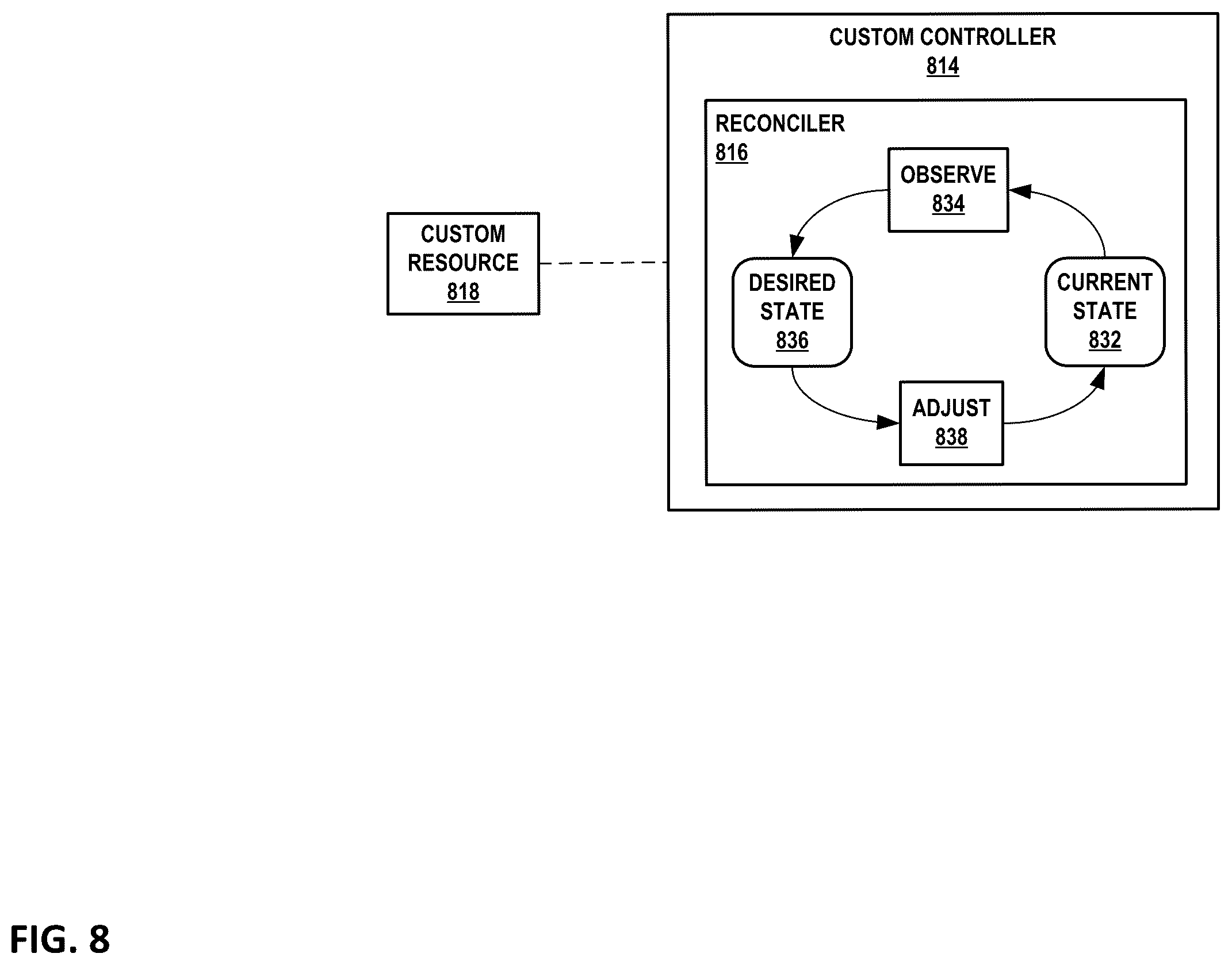 Patent US12368649 Figure 8 – User interface for cloud native software-defined network architectures