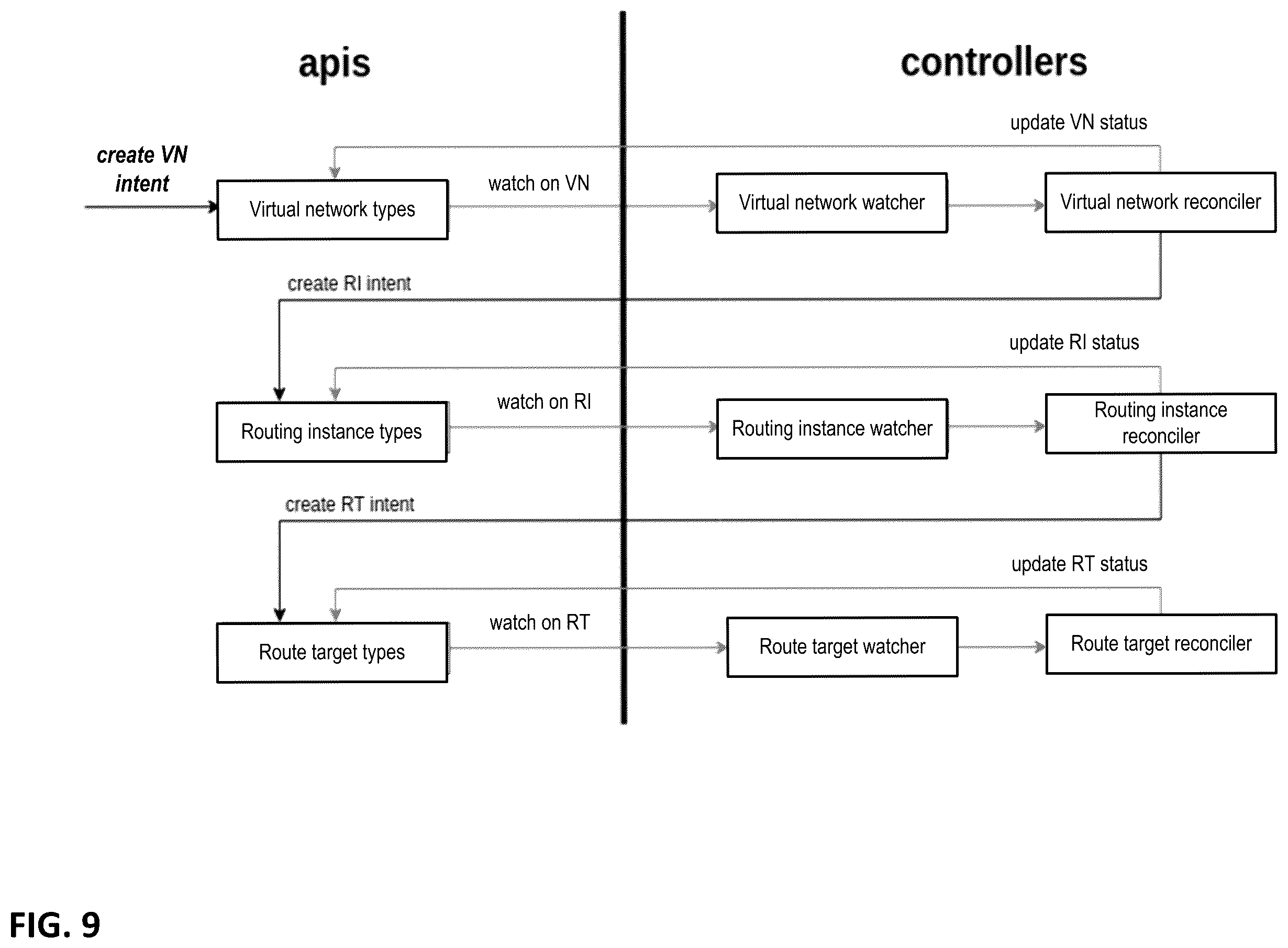 Patent US12368649 Figure 9 – User interface for cloud native software-defined network architectures