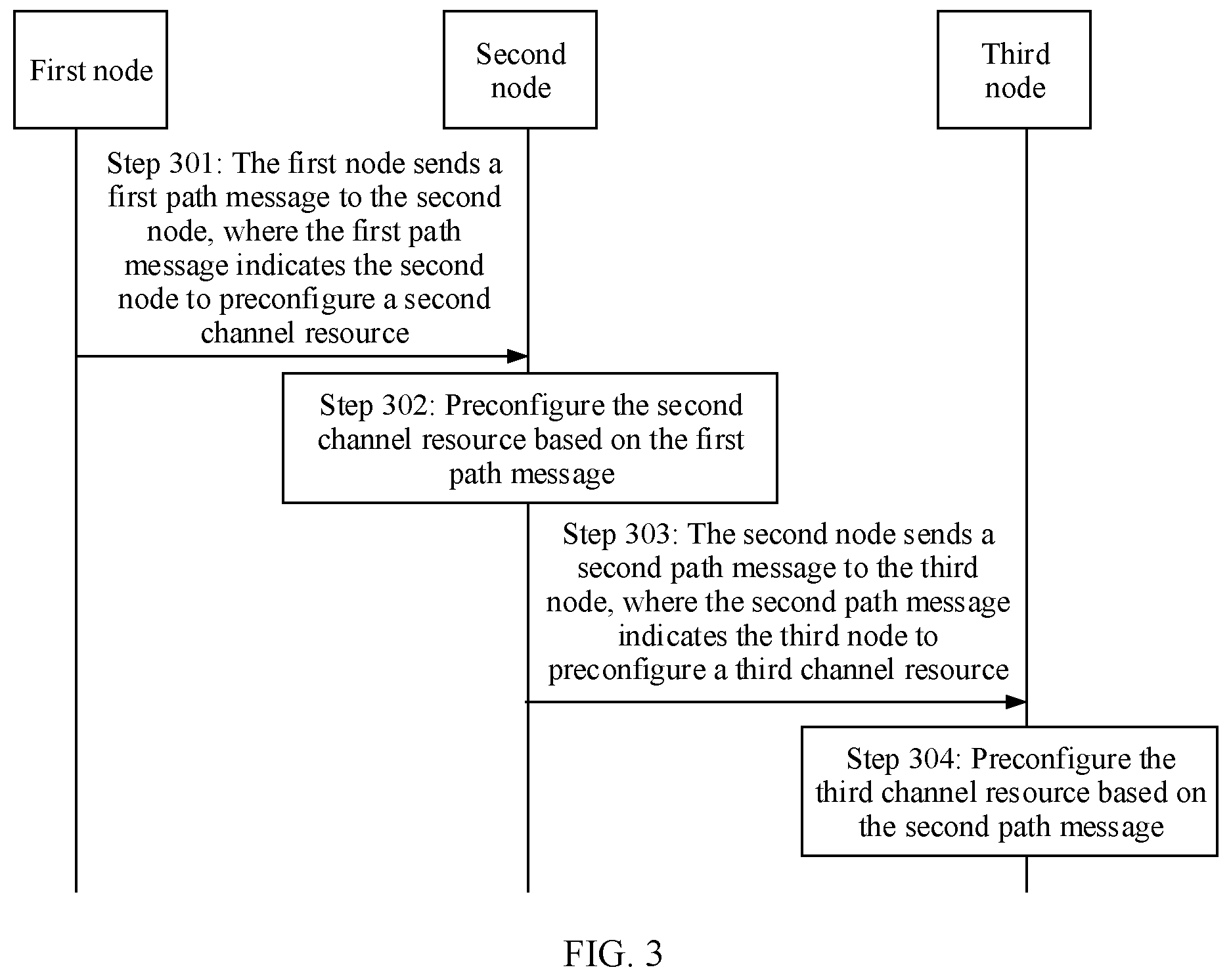 Patent US12368655 Figure 3 – Service resource preconfiguration method and device, and system