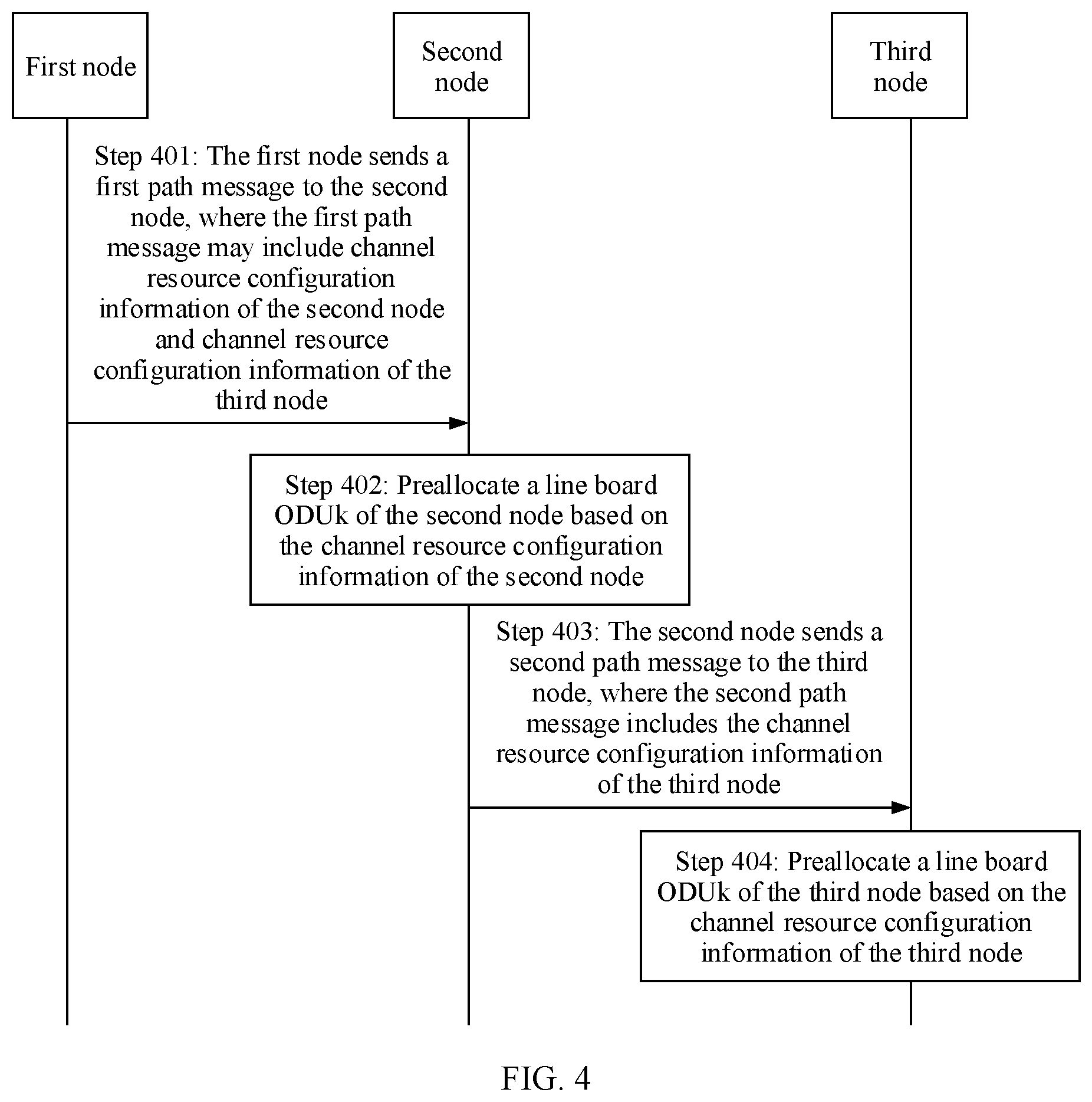 Patent US12368655 Figure 4 – Service resource preconfiguration method and device, and system