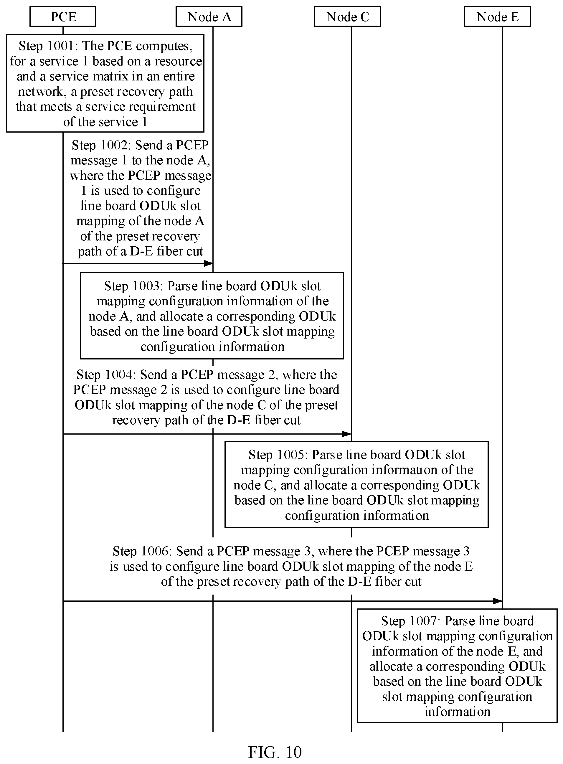 Patent US12368655 Figure 9 – Service resource preconfiguration method and device, and system