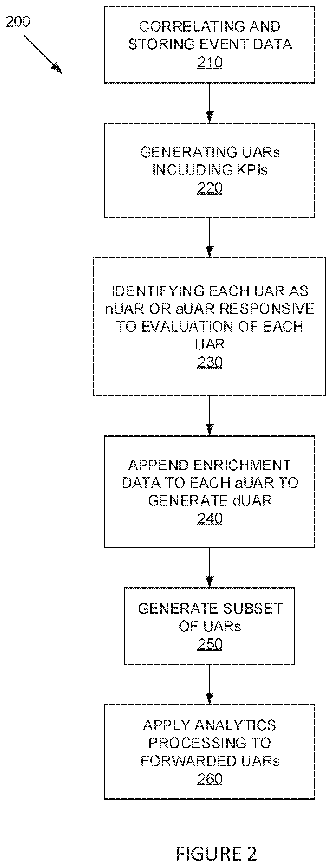 Patent US12368656 Figure 2 – Adaptive event processing for cost-efficient CEM