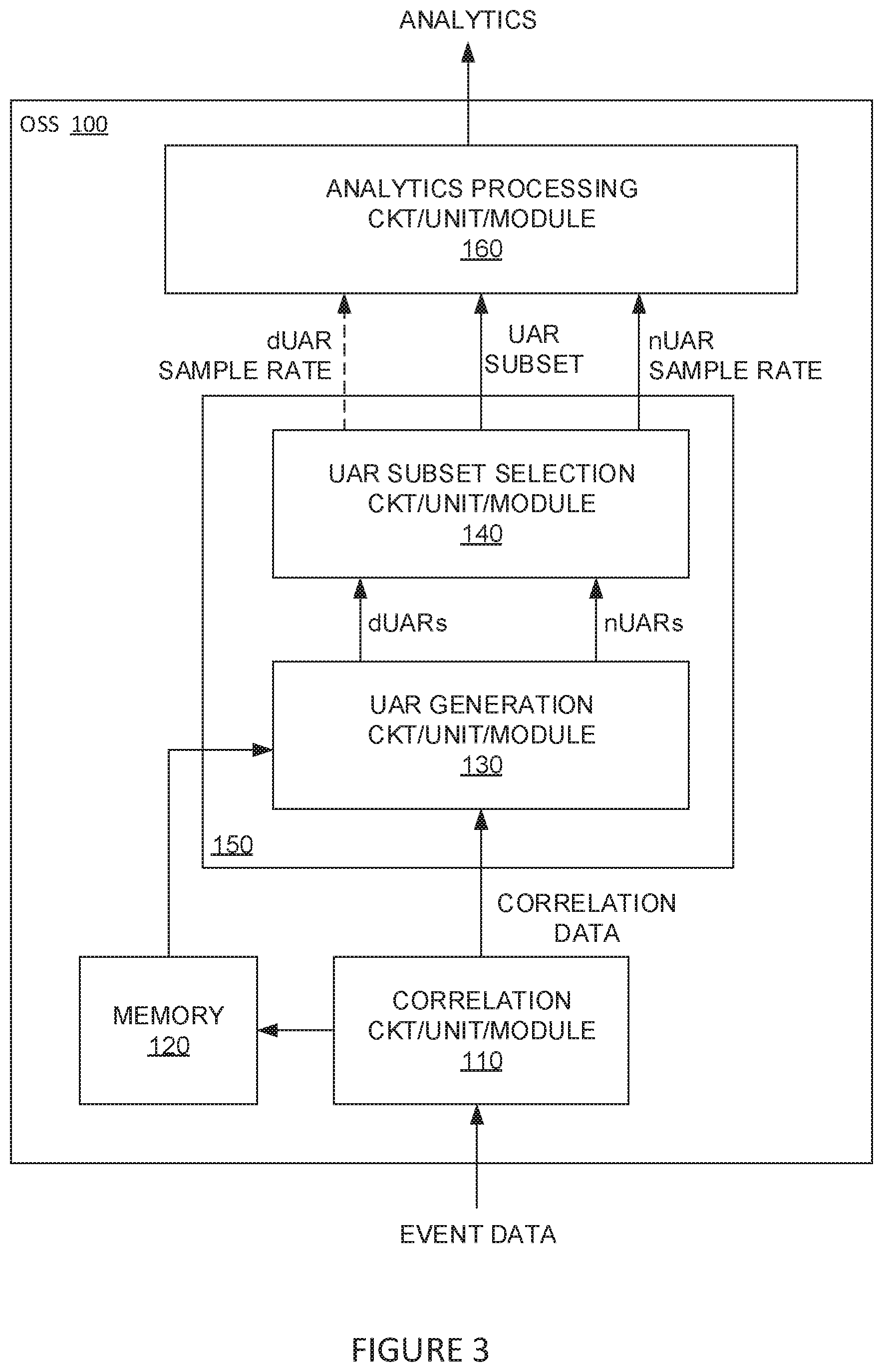Patent US12368656 Figure 3 – Adaptive event processing for cost-efficient CEM
