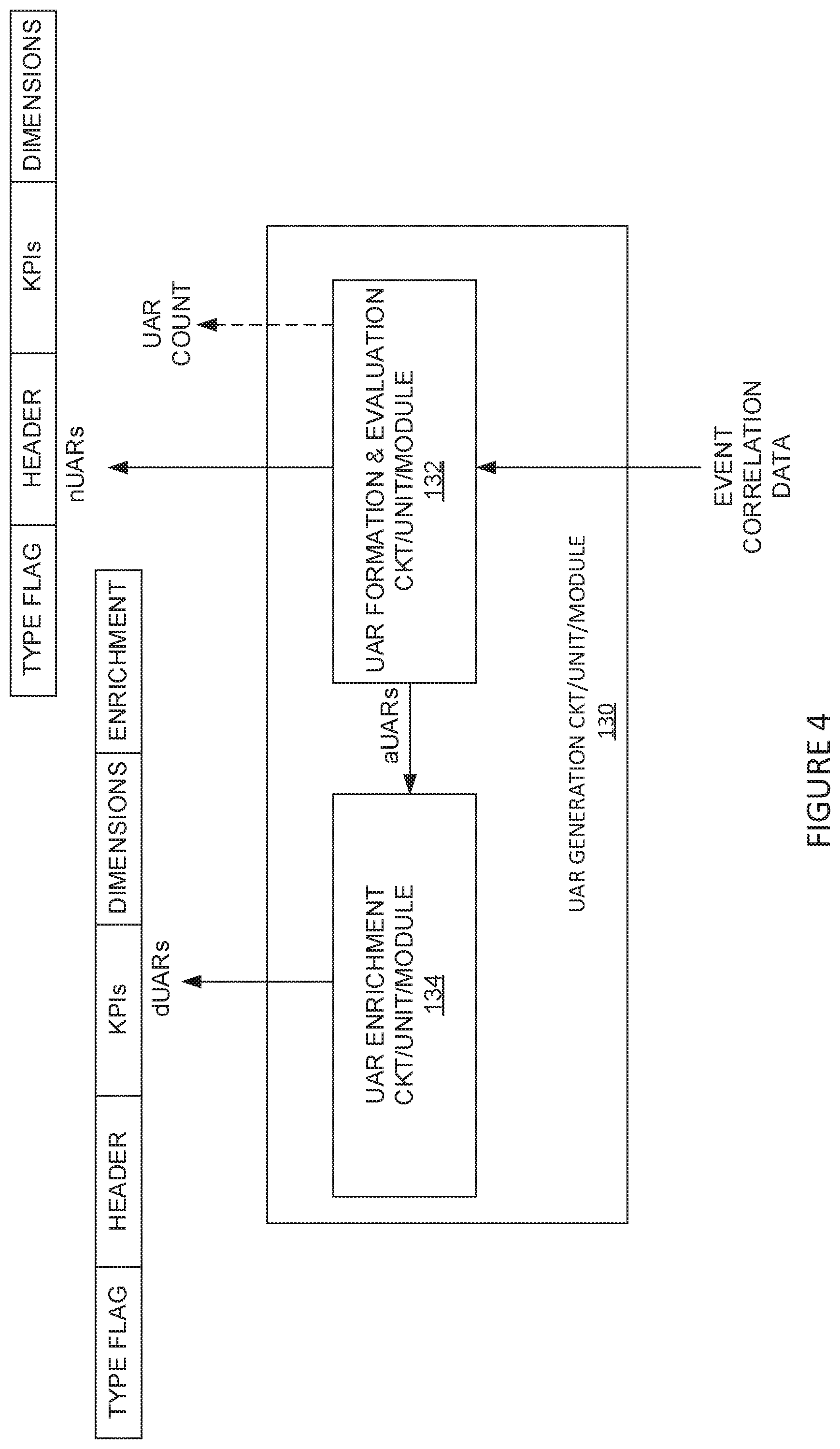 Patent US12368656 Figure 4 – Adaptive event processing for cost-efficient CEM