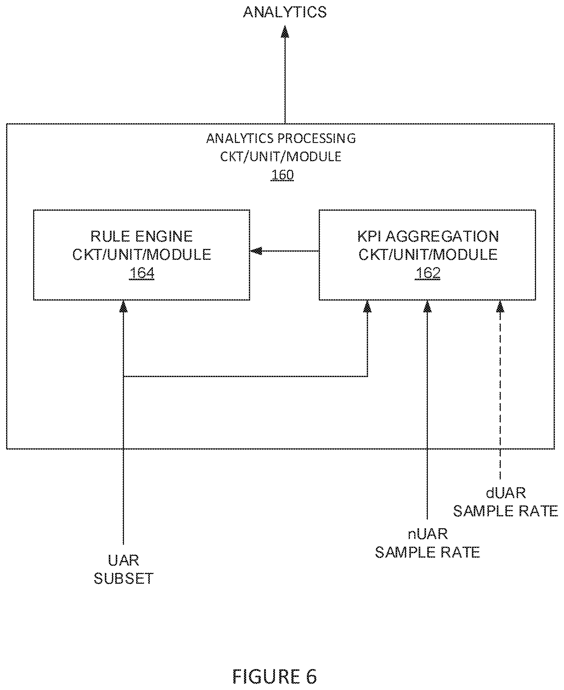 Patent US12368656 Figure 6 – Adaptive event processing for cost-efficient CEM