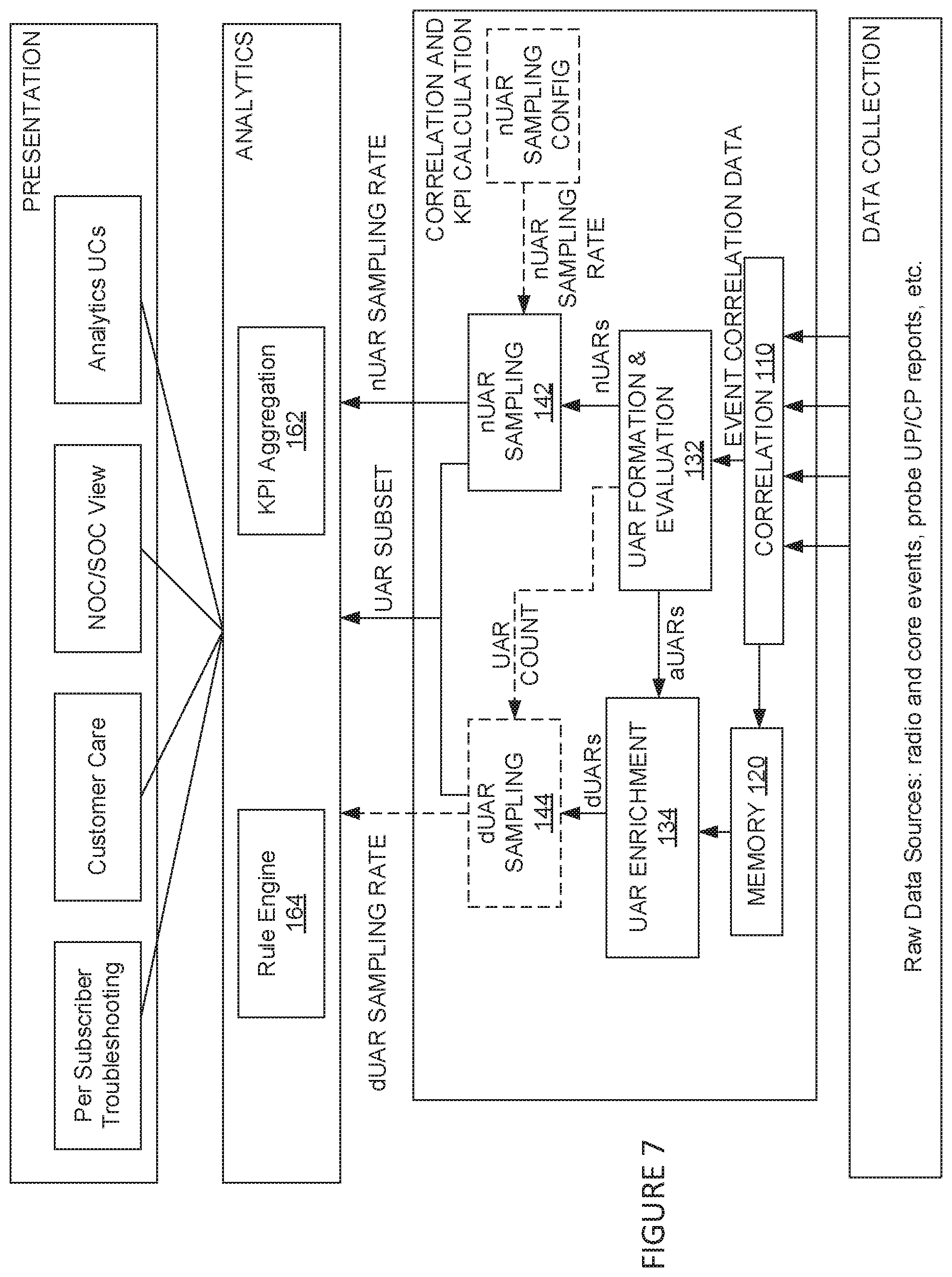 Patent US12368656 Figure 7 – Adaptive event processing for cost-efficient CEM