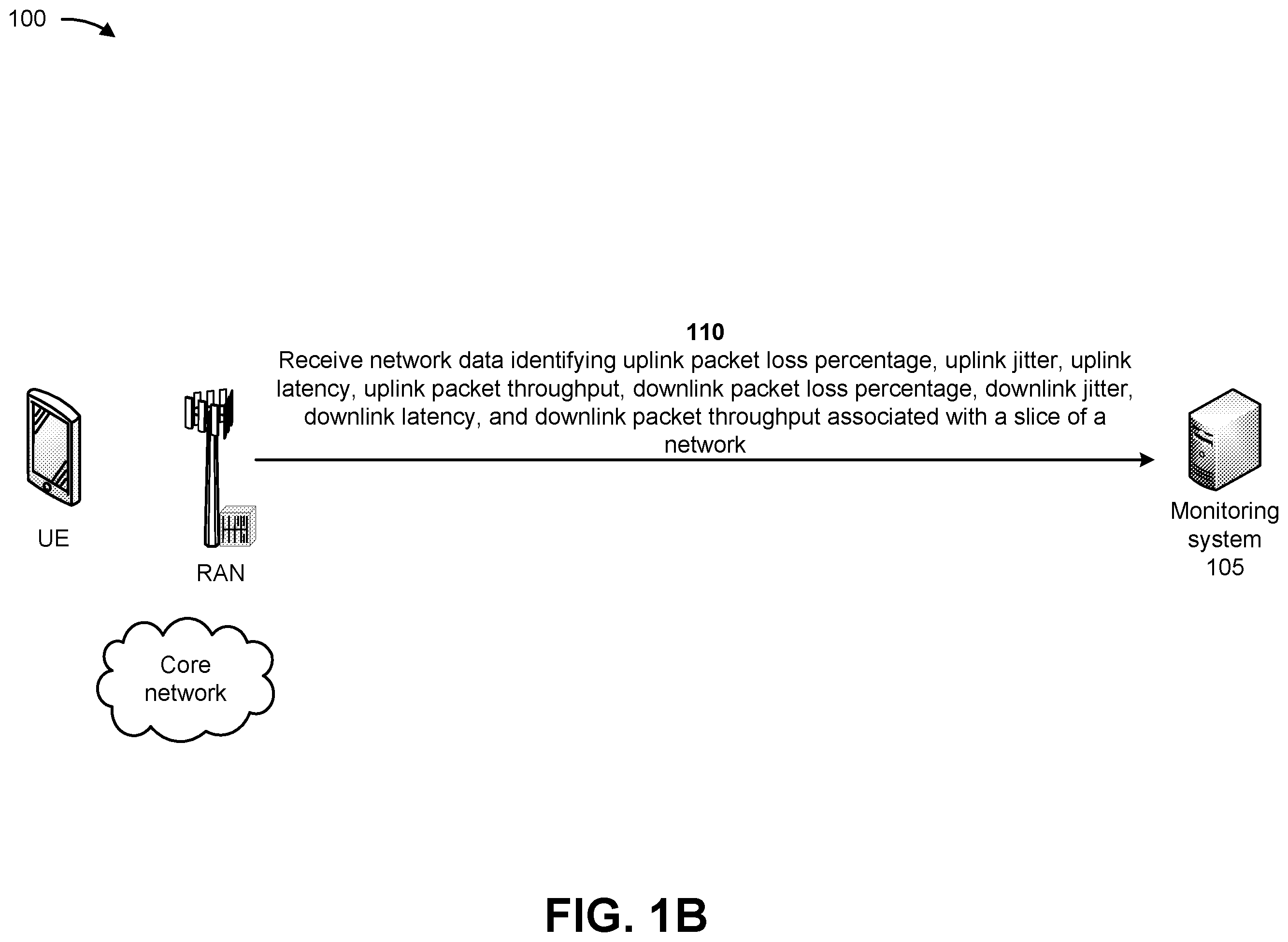 Patent US12368657 Figure 2 – Systems and methods for monitoring performance of a network slice and mitigating load on the network slice