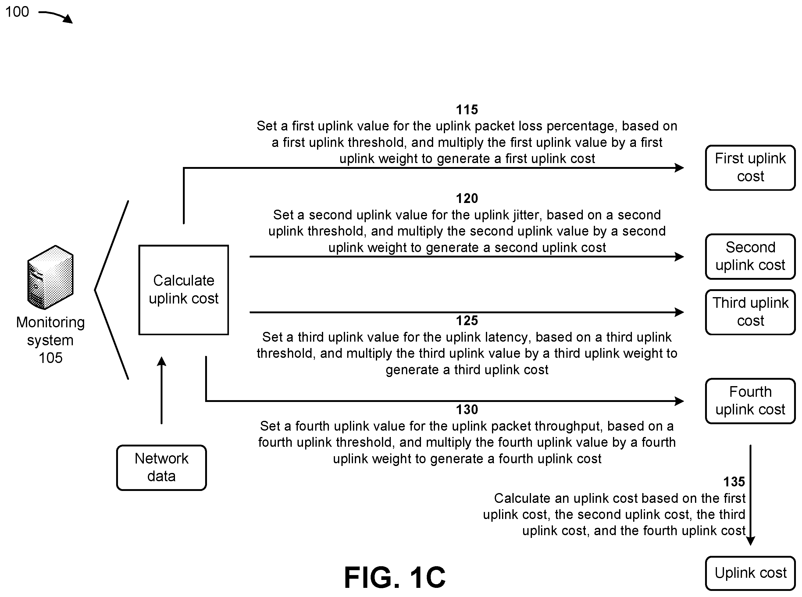 Patent US12368657 Figure 3 – Systems and methods for monitoring performance of a network slice and mitigating load on the network slice