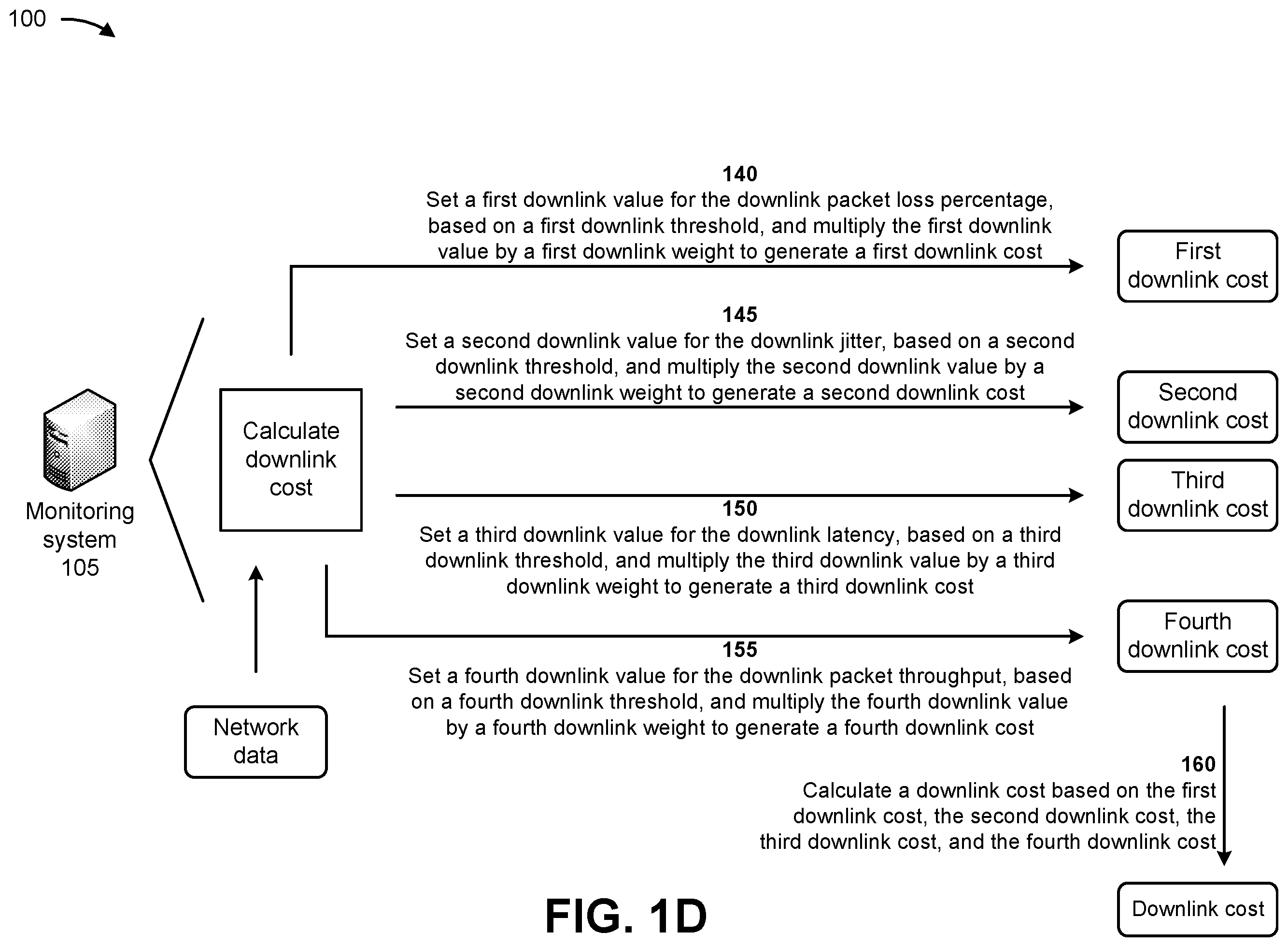 Patent US12368657 Figure 4 – Systems and methods for monitoring performance of a network slice and mitigating load on the network slice