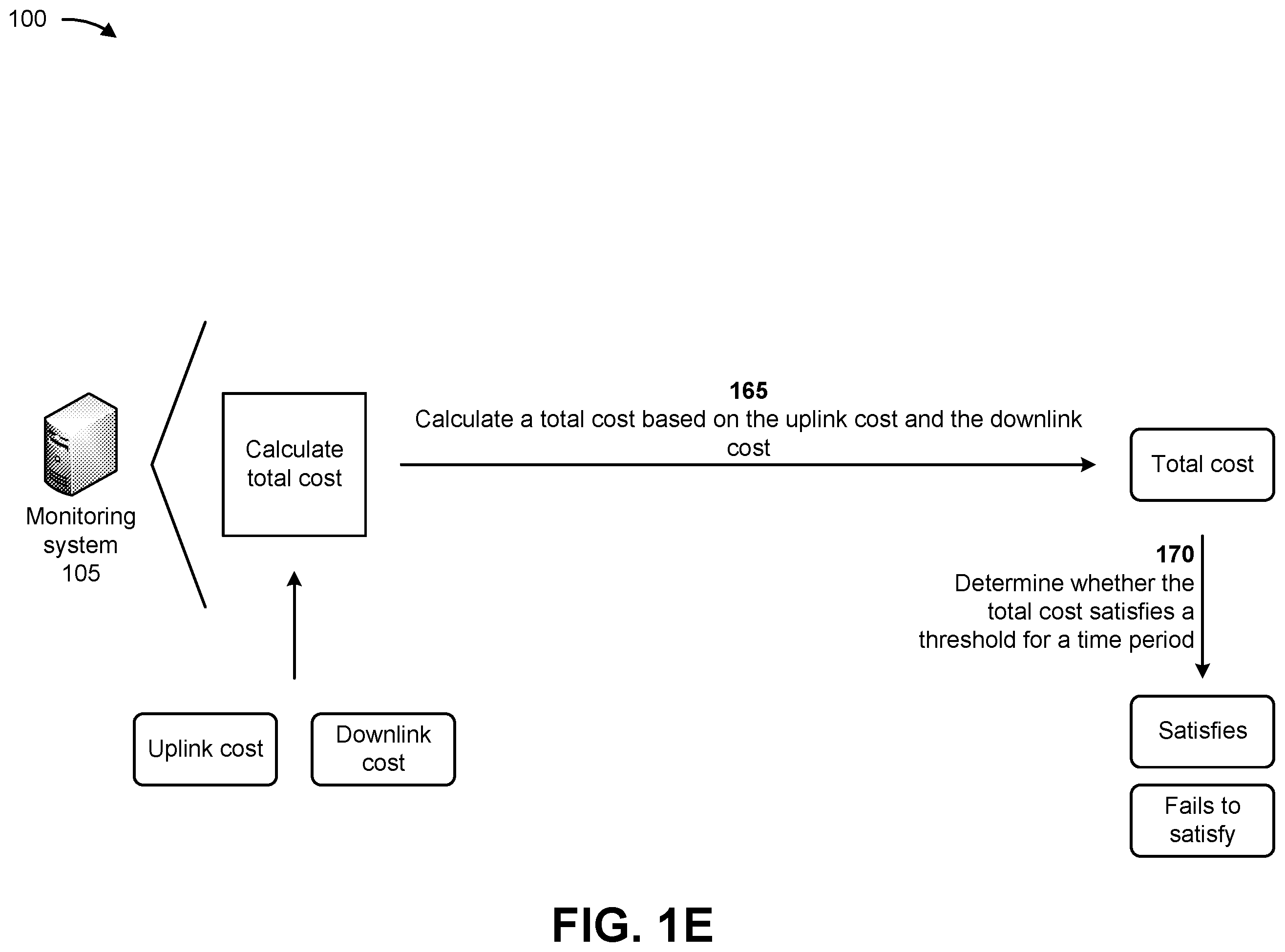 Patent US12368657 Figure 5 – Systems and methods for monitoring performance of a network slice and mitigating load on the network slice