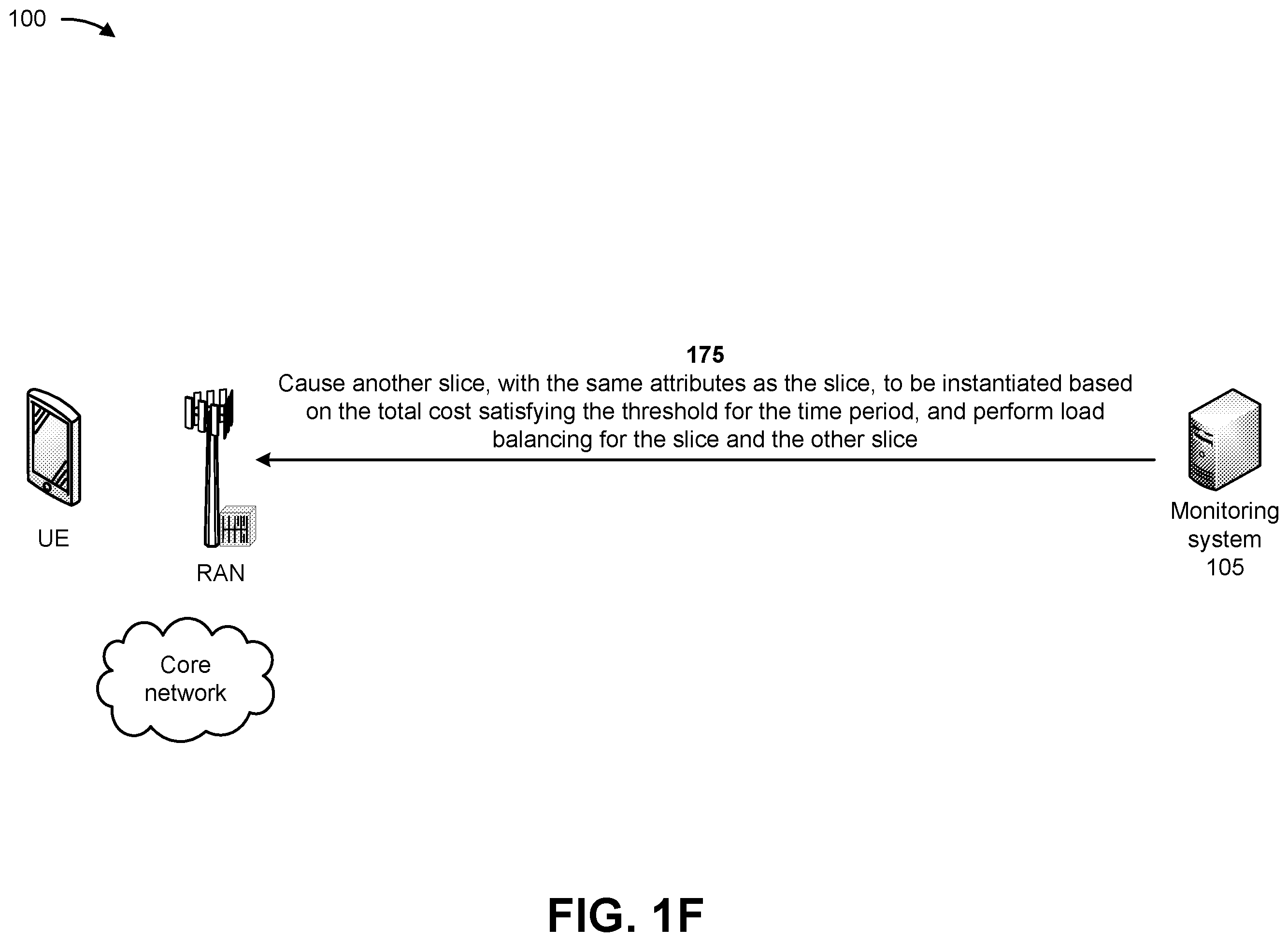 Patent US12368657 Figure 6 – Systems and methods for monitoring performance of a network slice and mitigating load on the network slice