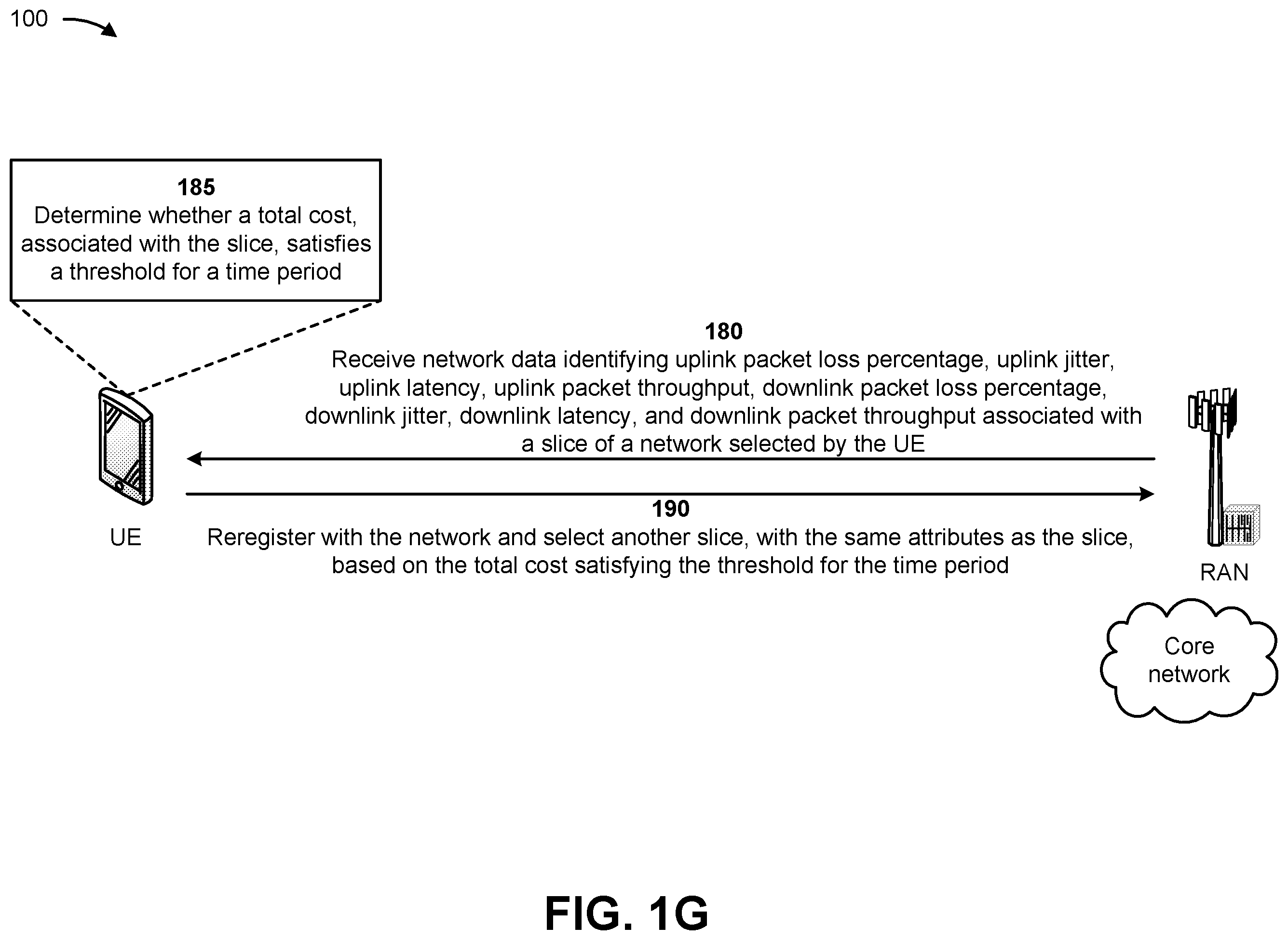 Patent US12368657 Figure 7 – Systems and methods for monitoring performance of a network slice and mitigating load on the network slice