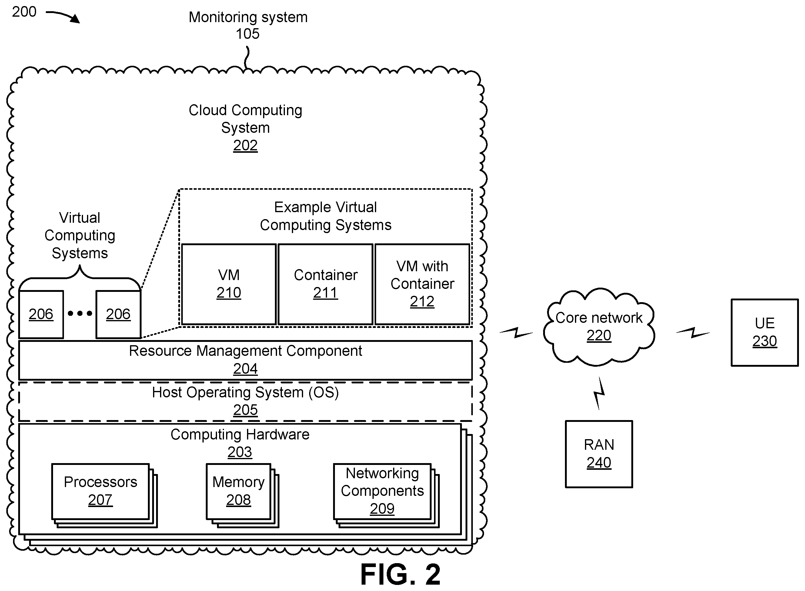 Patent US12368657 Figure 8 – Systems and methods for monitoring performance of a network slice and mitigating load on the network slice