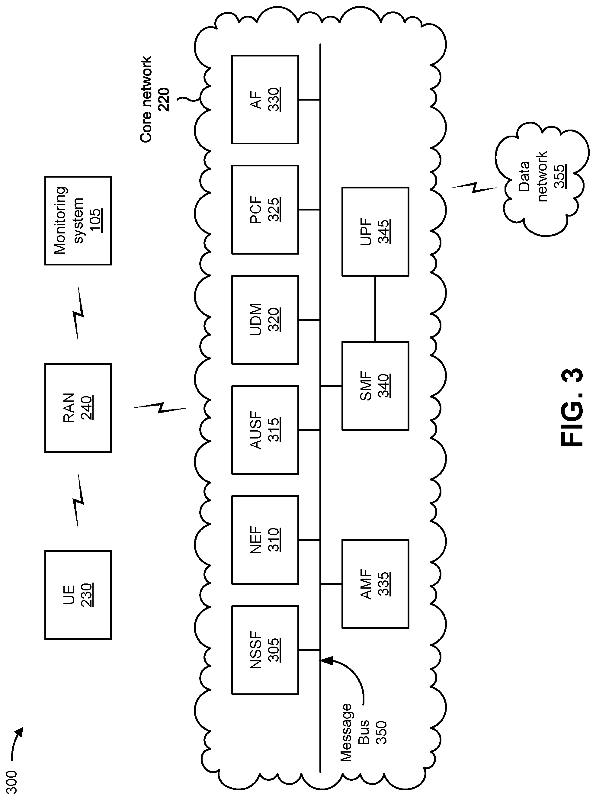 Patent US12368657 Figure 9 – Systems and methods for monitoring performance of a network slice and mitigating load on the network slice