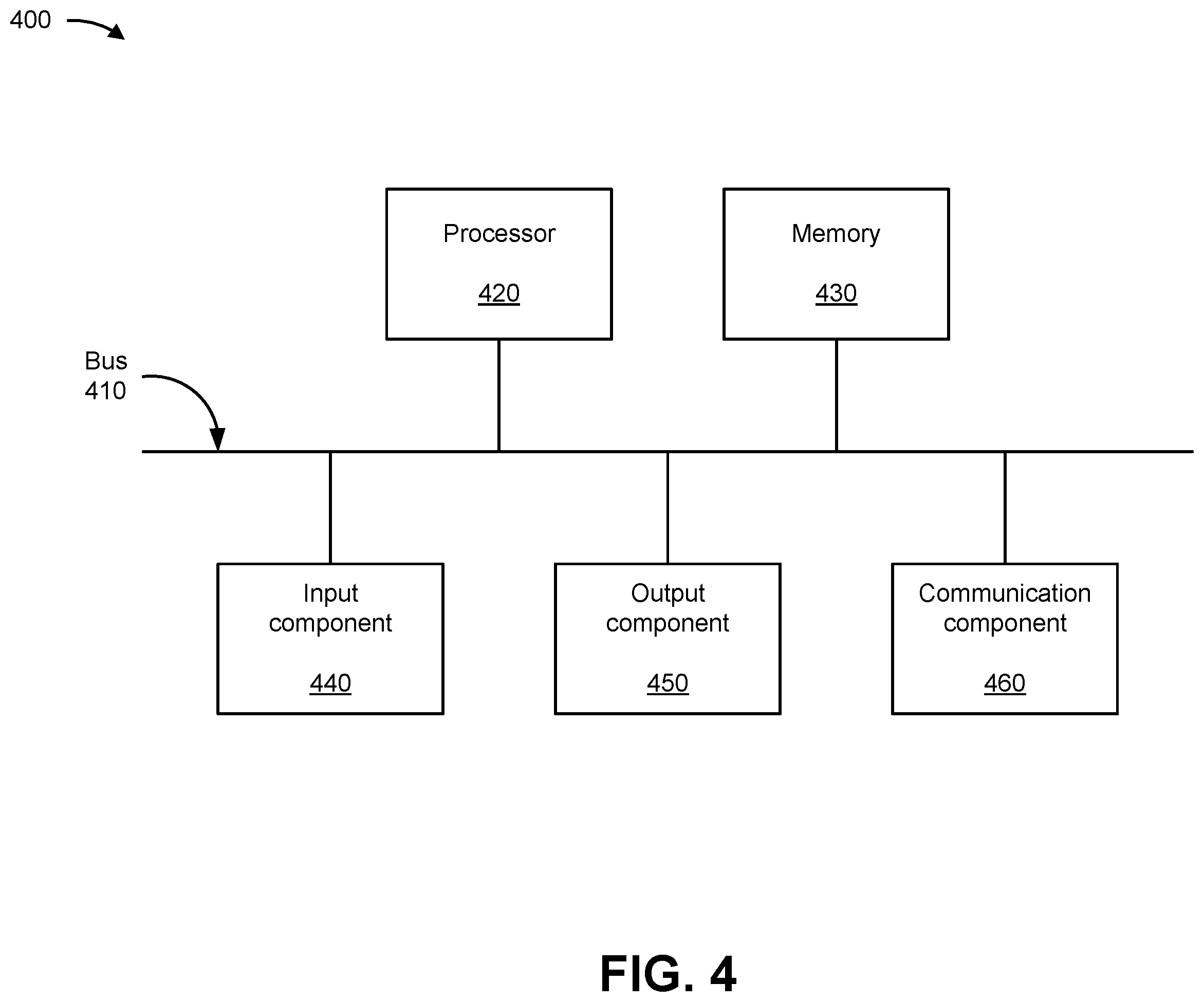 Patent US12368657 Figure 10 – Systems and methods for monitoring performance of a network slice and mitigating load on the network slice