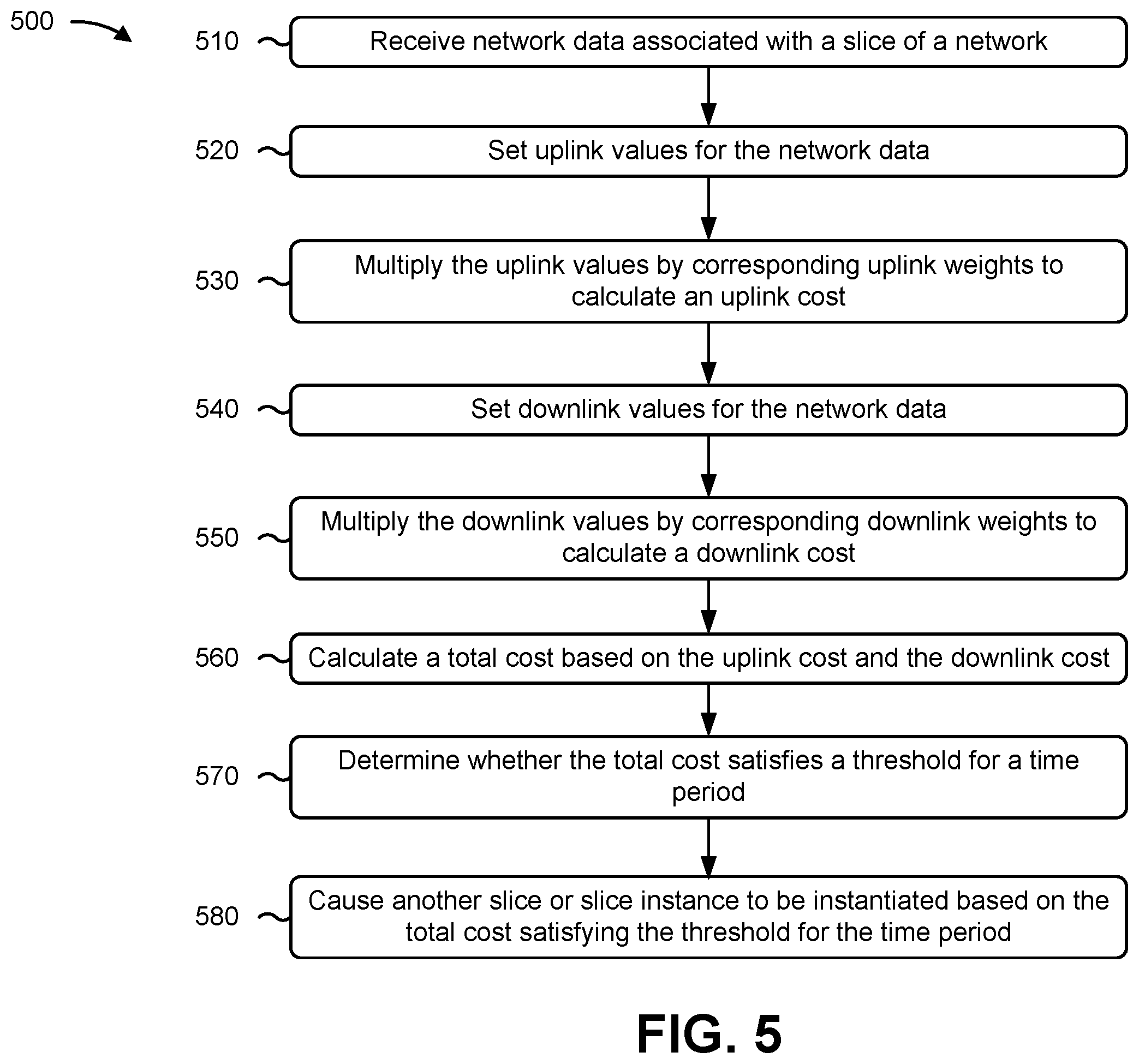 Patent US12368657 Figure 11 – Systems and methods for monitoring performance of a network slice and mitigating load on the network slice