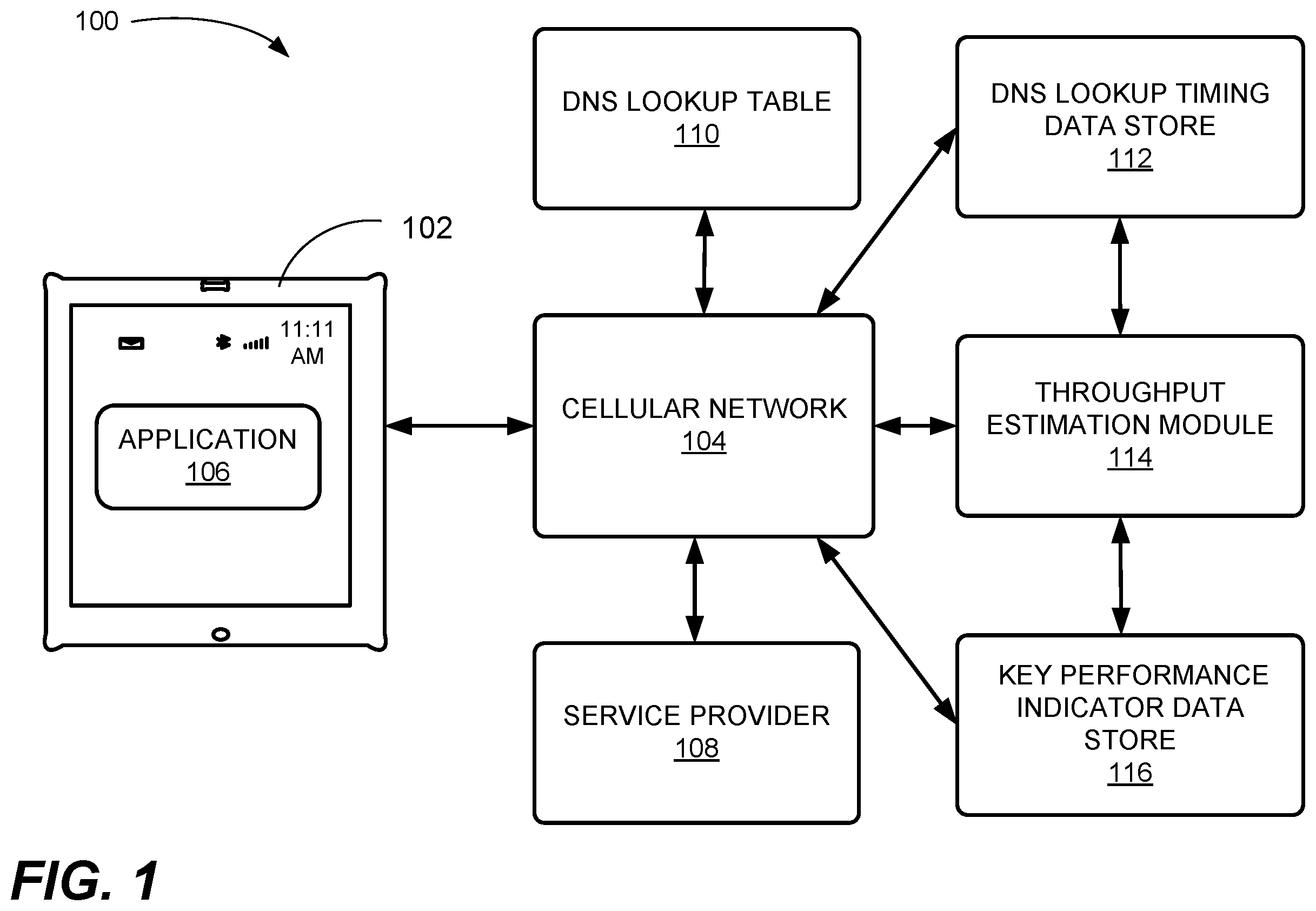 Patent US12368658 Figure 1 – Systems and methods for estimating throughput
