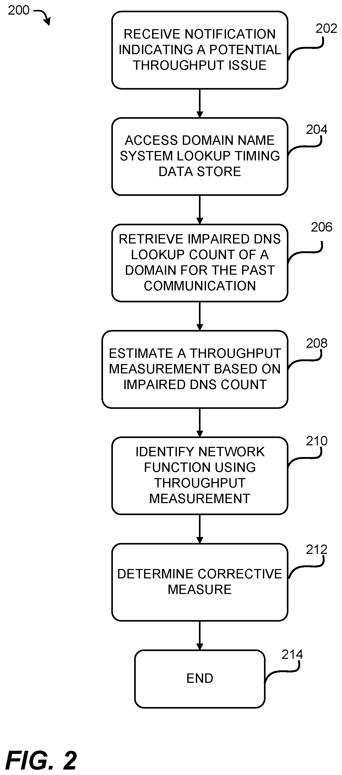 Patent US12368658 Figure 2 – Systems and methods for estimating throughput