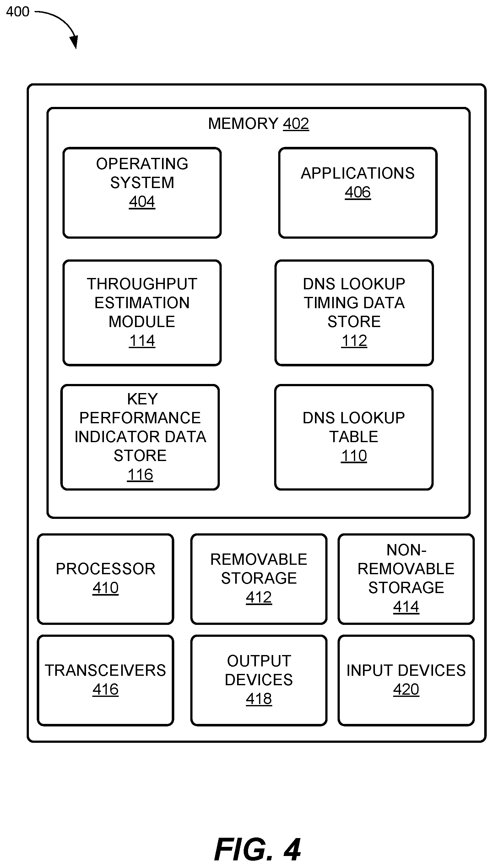 Patent US12368658 Figure 4 – Systems and methods for estimating throughput