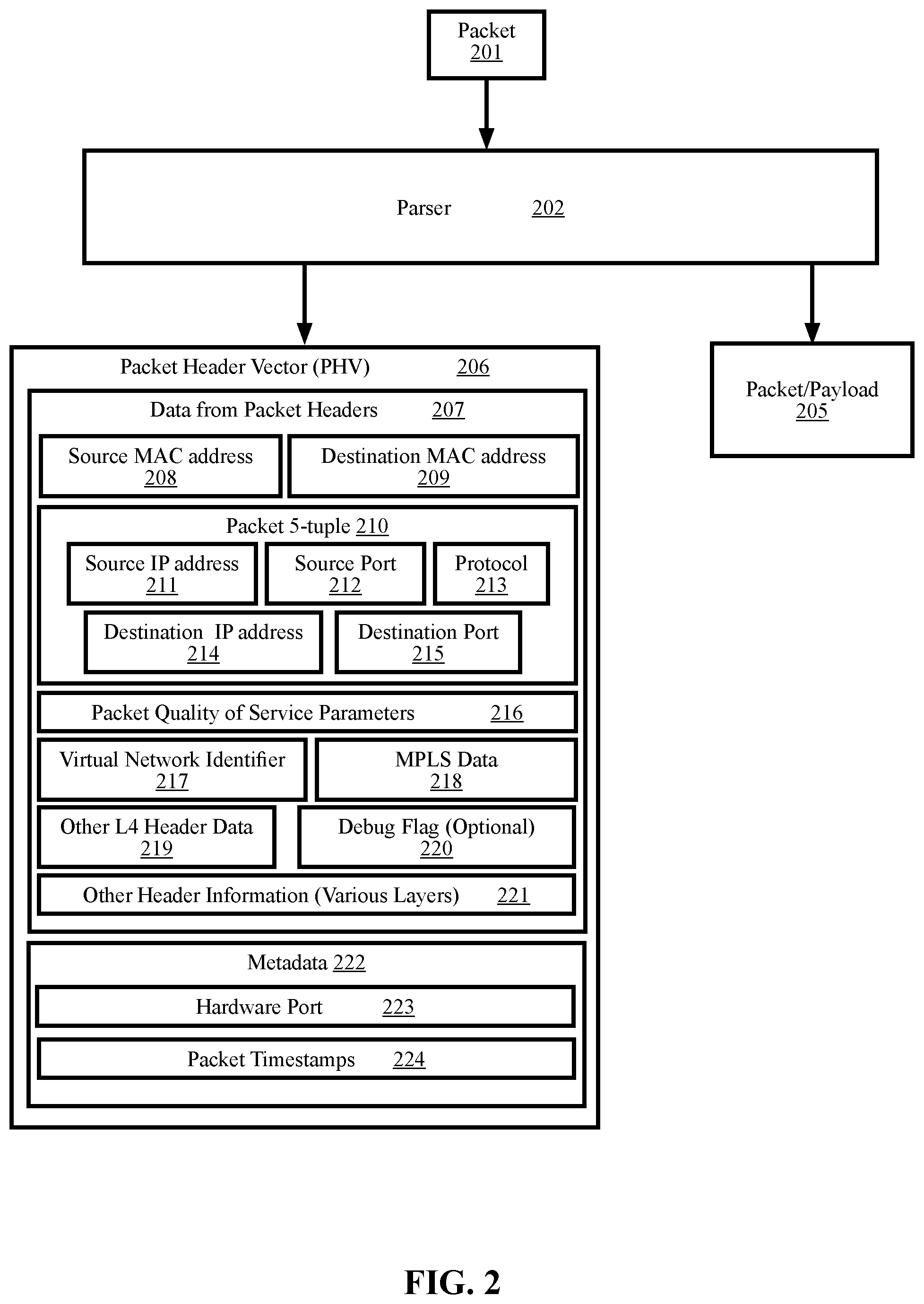 Patent US12368659 Figure 2 – Methods and systems for orchestrating network flow tracing within packet processing pipelines across multiple network appliances