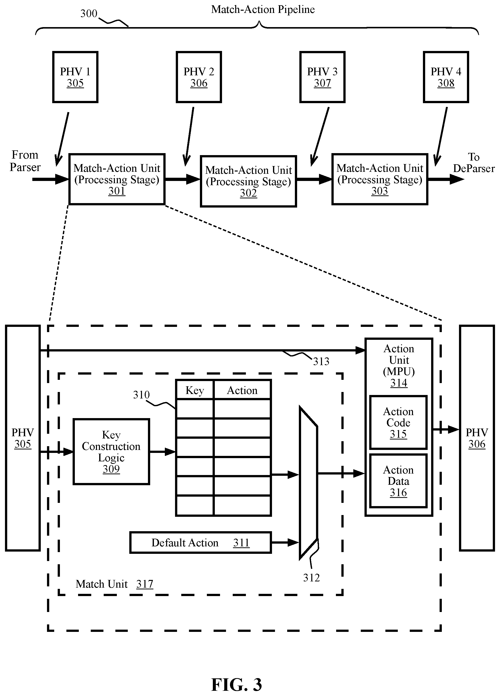 Patent US12368659 Figure 3 – Methods and systems for orchestrating network flow tracing within packet processing pipelines across multiple network appliances