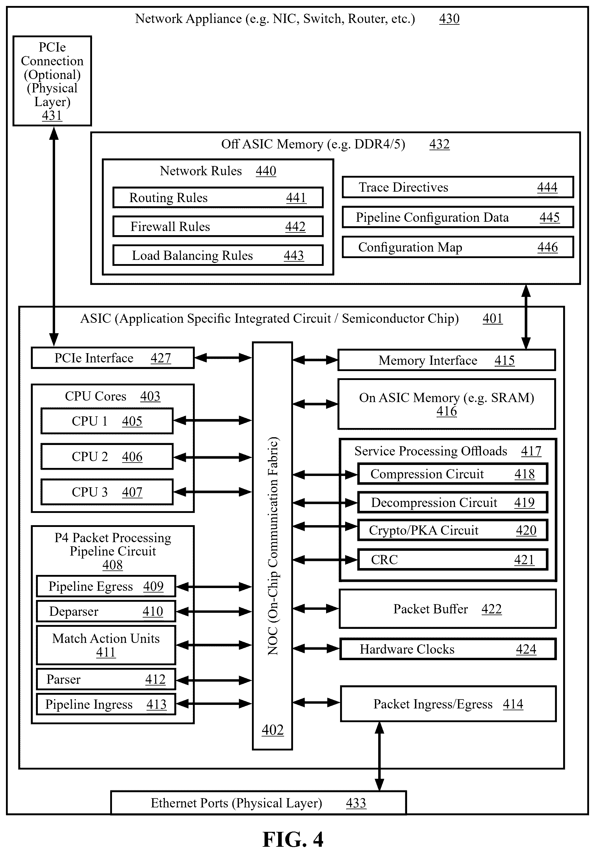 Patent US12368659 Figure 4 – Methods and systems for orchestrating network flow tracing within packet processing pipelines across multiple network appliances