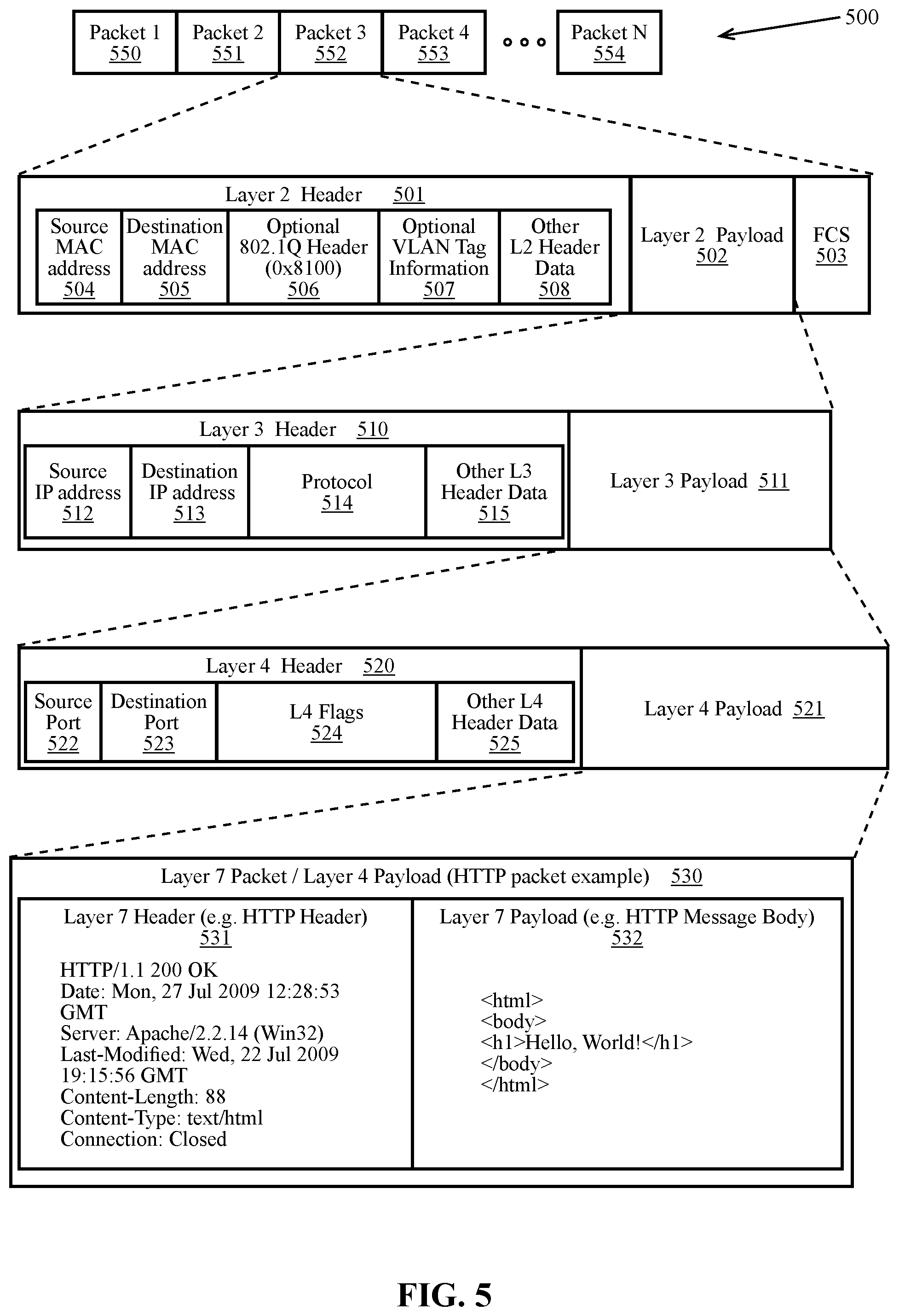 Patent US12368659 Figure 5 – Methods and systems for orchestrating network flow tracing within packet processing pipelines across multiple network appliances