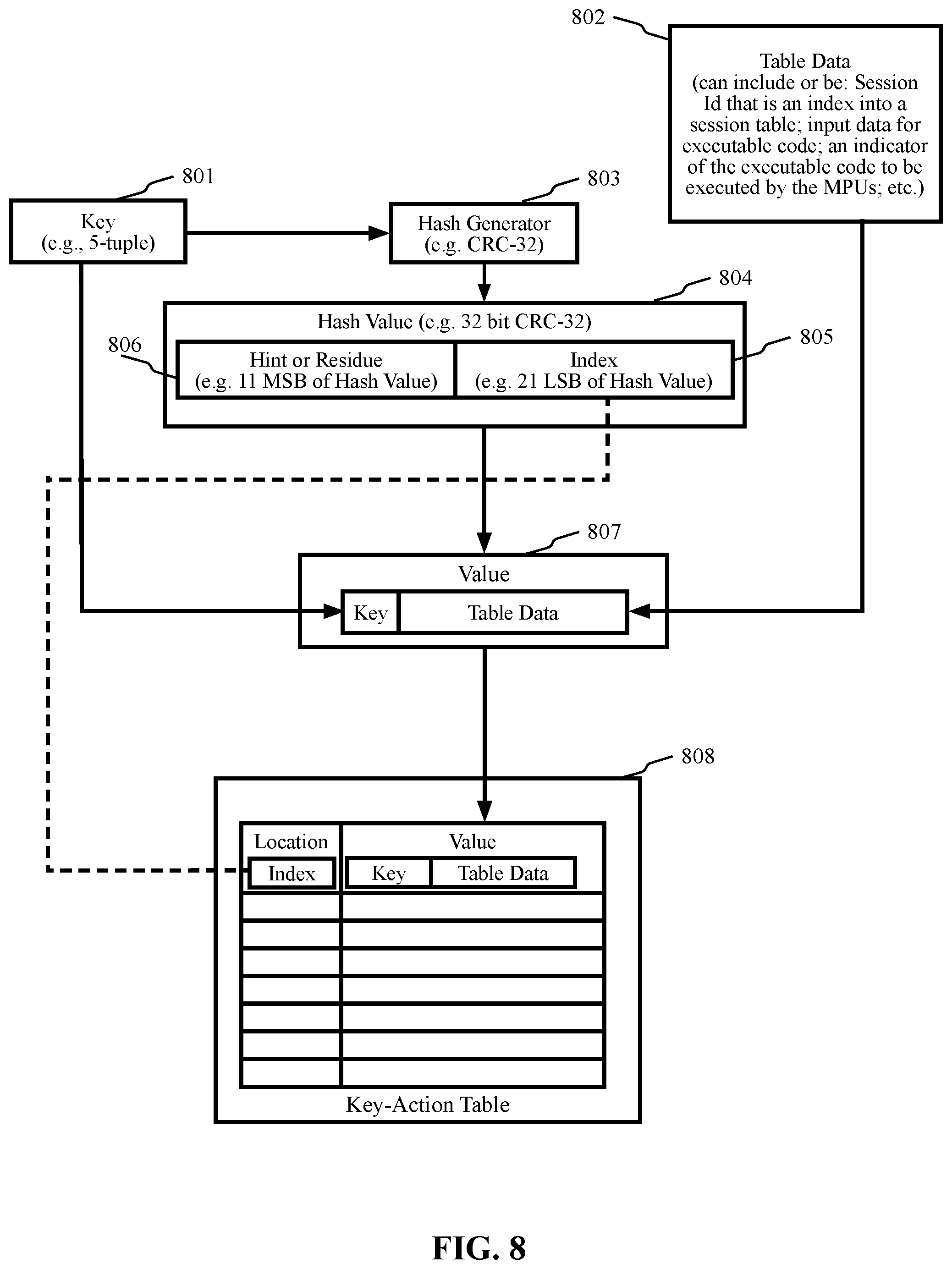 Patent US12368659 Figure 8 – Methods and systems for orchestrating network flow tracing within packet processing pipelines across multiple network appliances