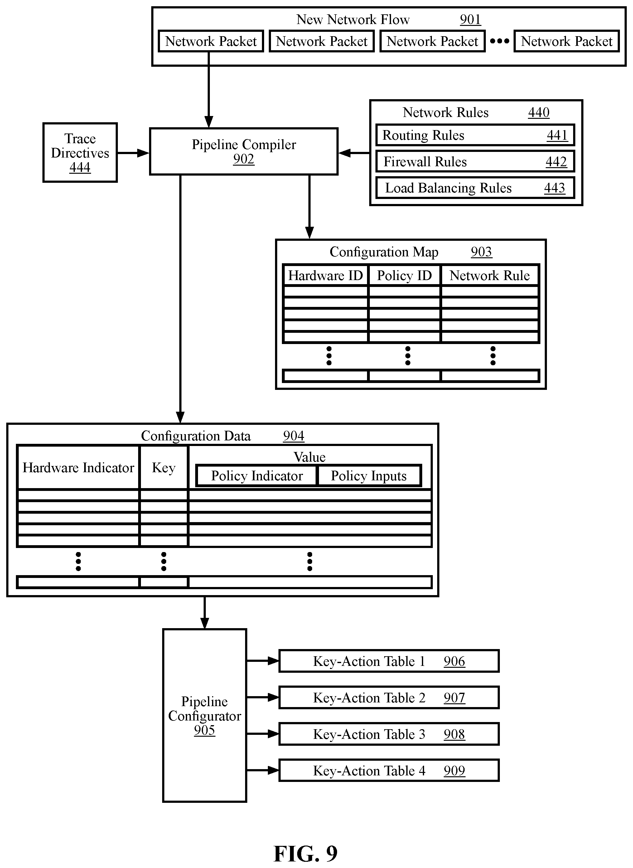 Patent US12368659 Figure 9 – Methods and systems for orchestrating network flow tracing within packet processing pipelines across multiple network appliances