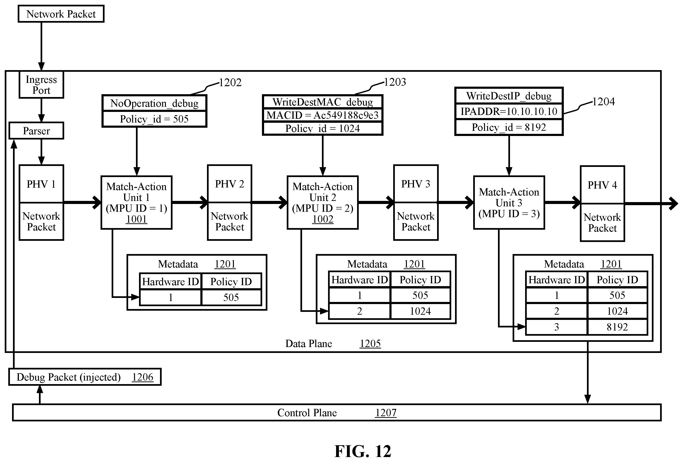 Patent US12368659 Figure 11 – Methods and systems for orchestrating network flow tracing within packet processing pipelines across multiple network appliances