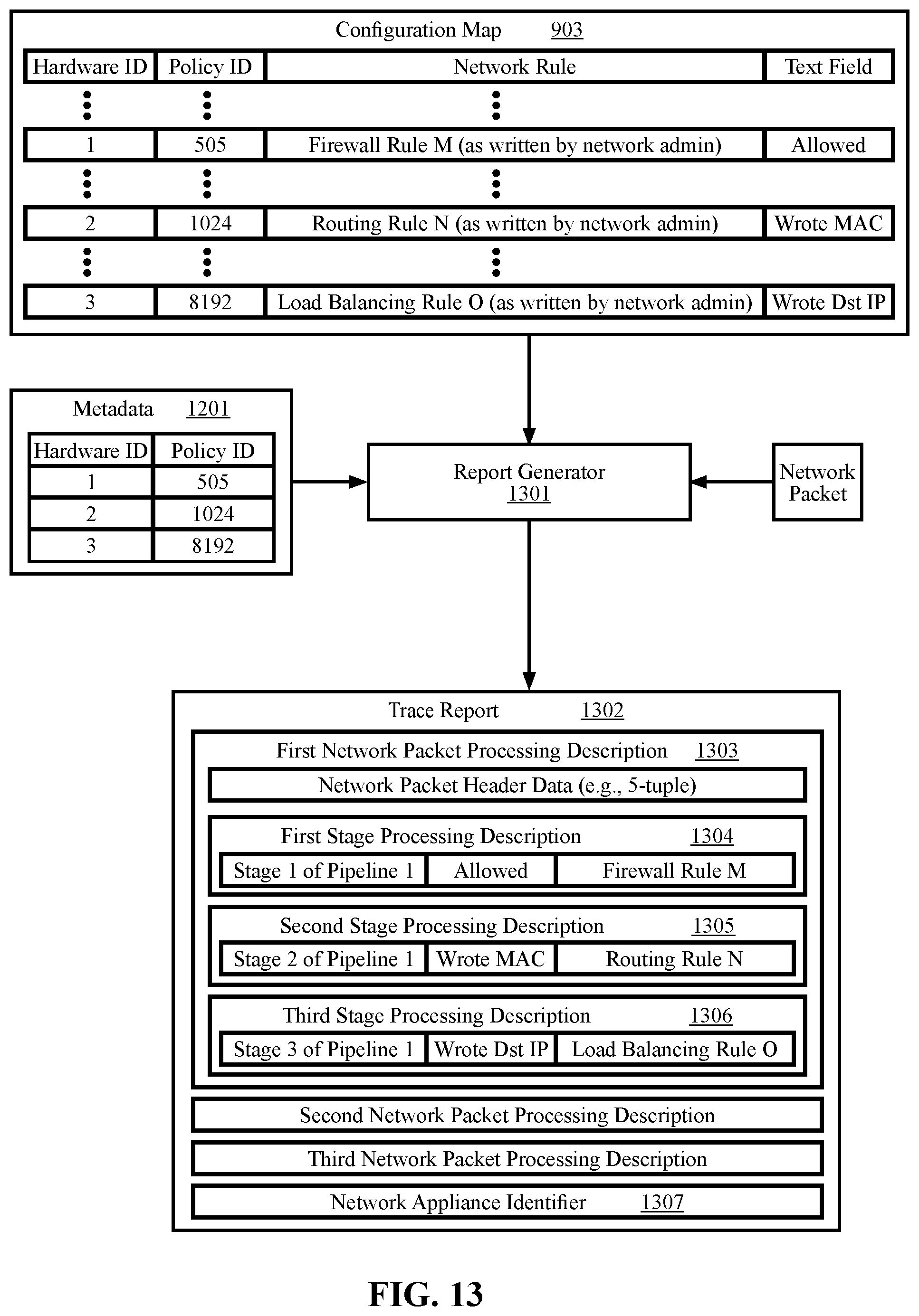 Patent US12368659 Figure 12 – Methods and systems for orchestrating network flow tracing within packet processing pipelines across multiple network appliances