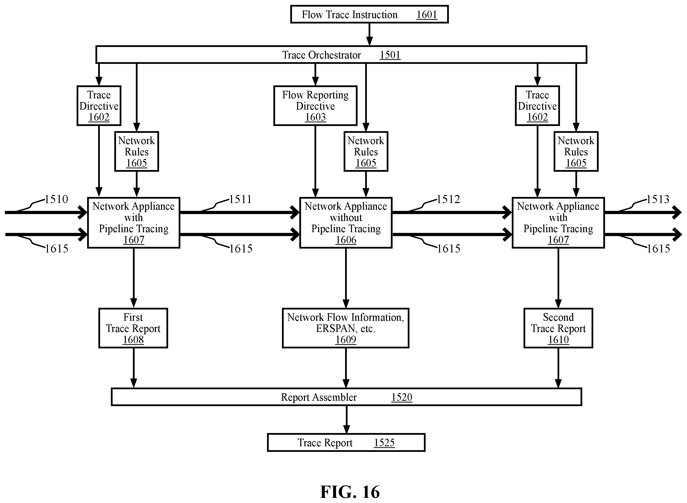 Patent US12368659 Figure 14 – Methods and systems for orchestrating network flow tracing within packet processing pipelines across multiple network appliances