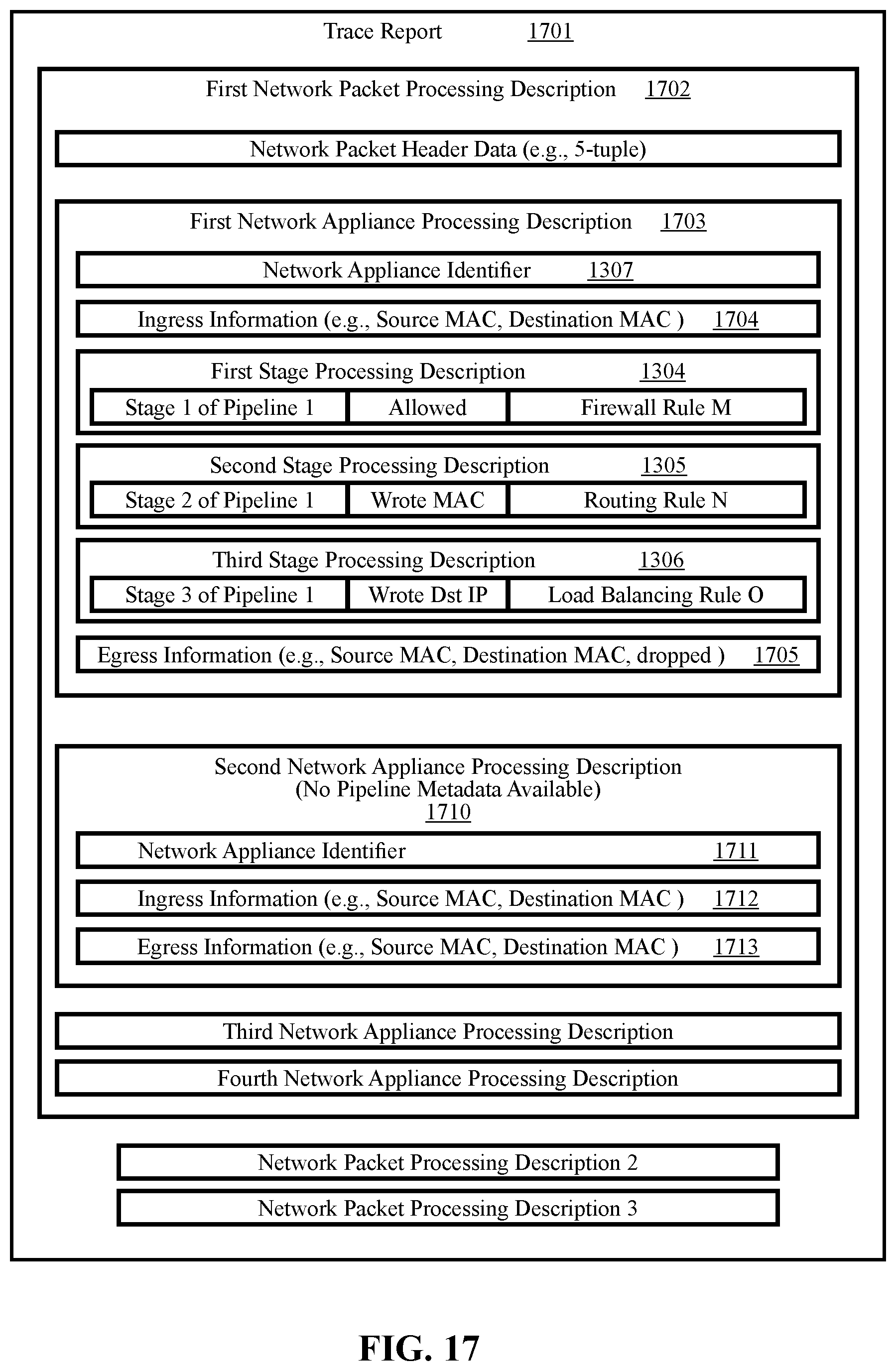 Patent US12368659 Figure 15 – Methods and systems for orchestrating network flow tracing within packet processing pipelines across multiple network appliances