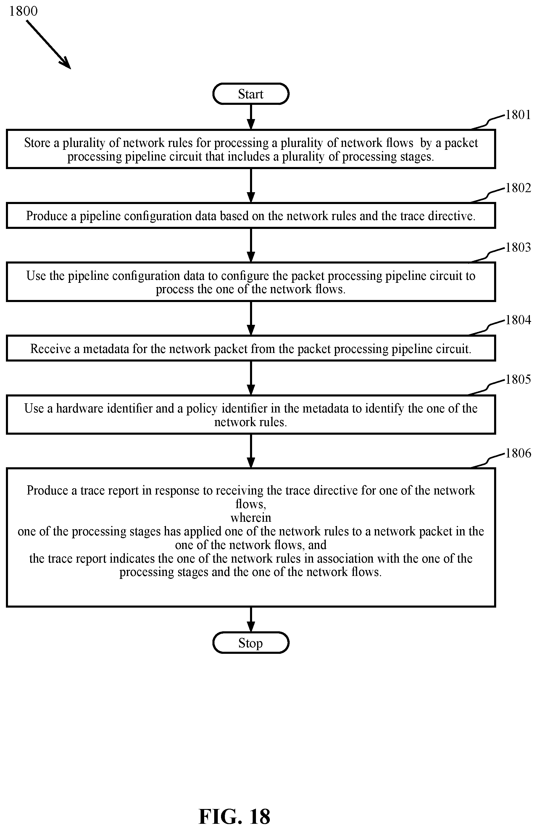 Patent US12368659 Figure 16 – Methods and systems for orchestrating network flow tracing within packet processing pipelines across multiple network appliances