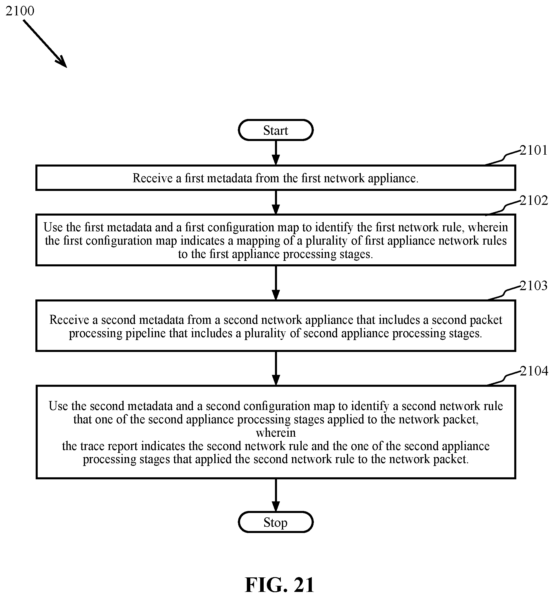 Patent US12368659 Figure 18 – Methods and systems for orchestrating network flow tracing within packet processing pipelines across multiple network appliances