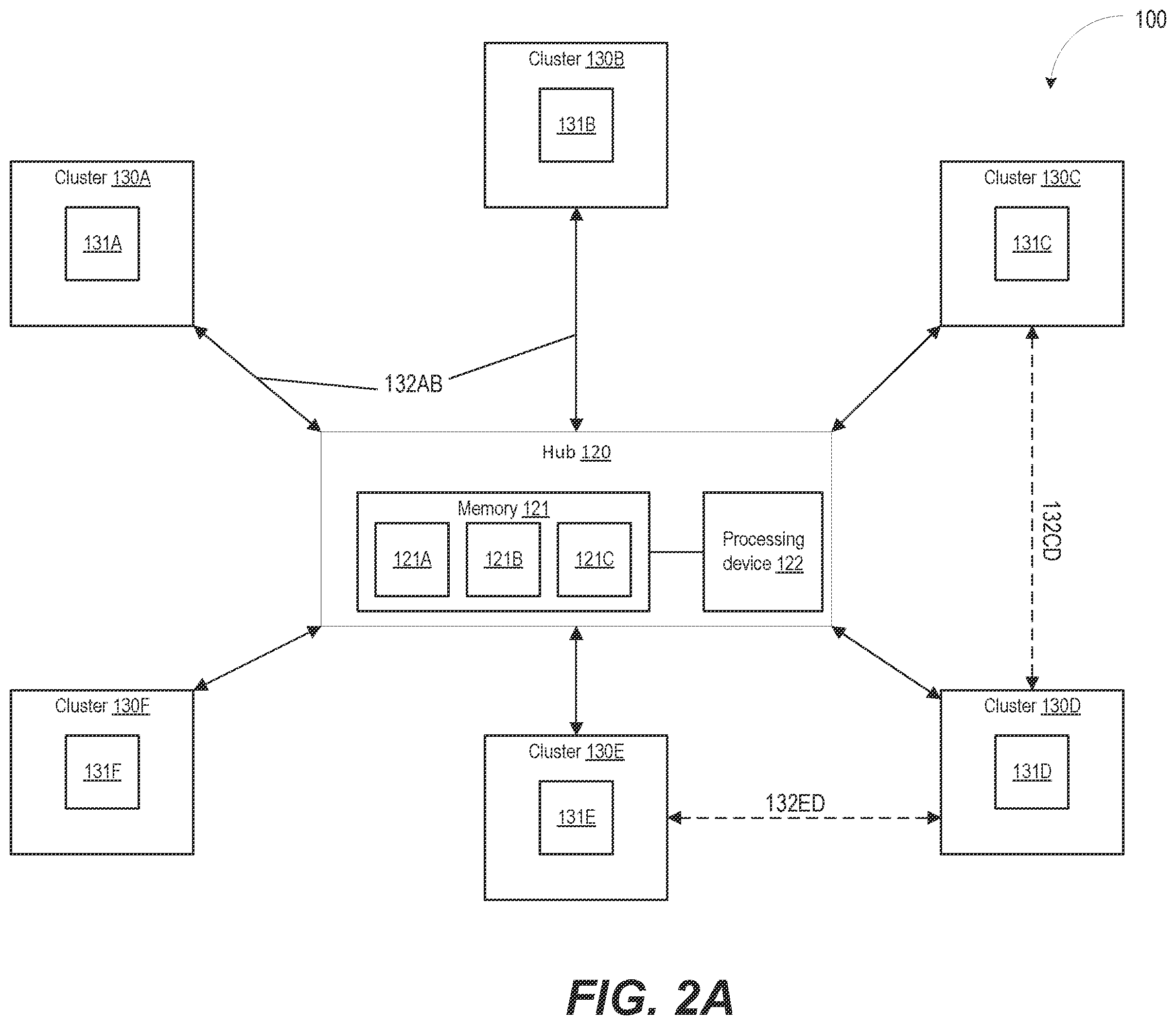 Patent US12368660 Figure 4 – Multi-cluster networking using hub and spoke elastic mesh