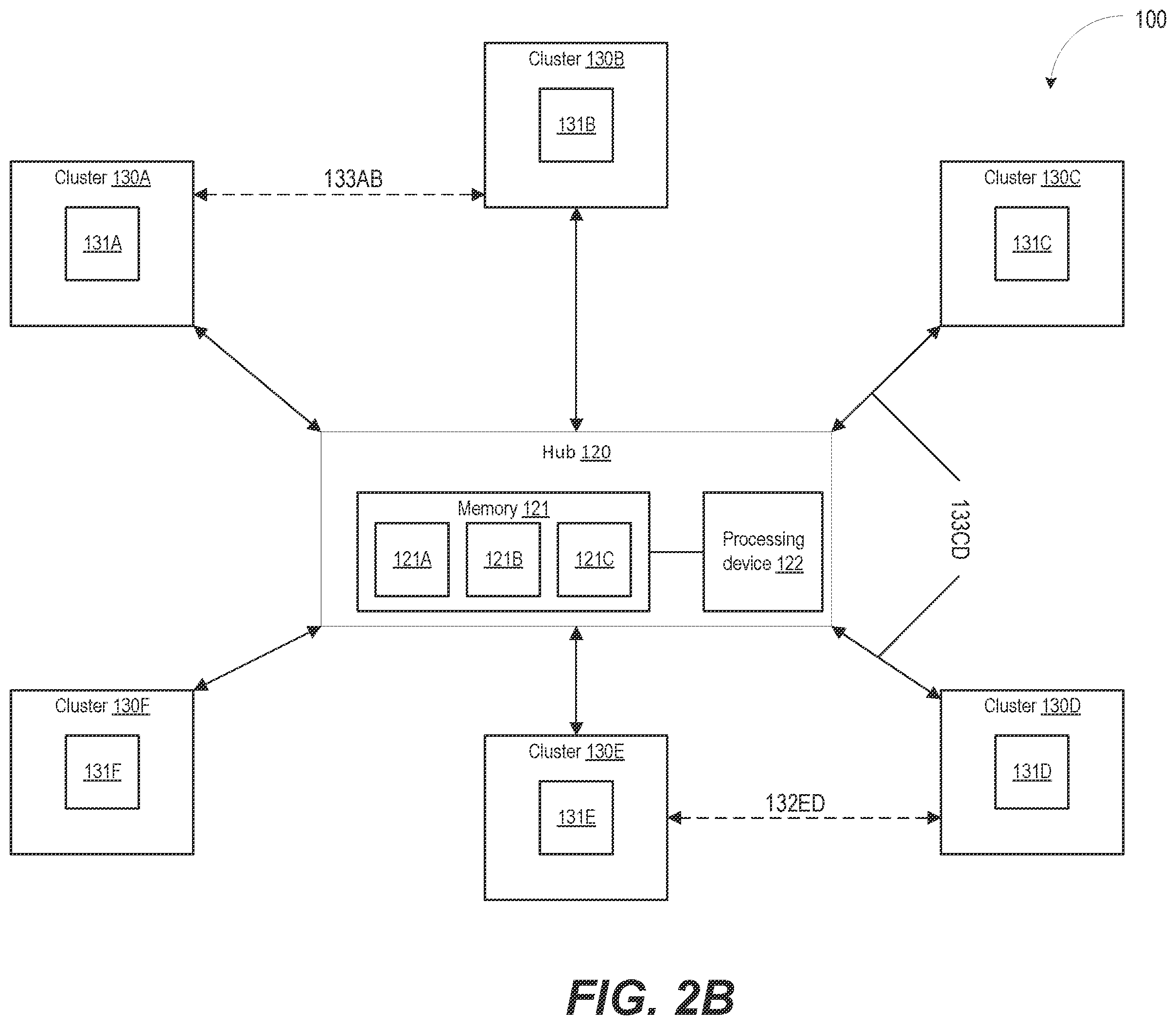 Patent US12368660 Figure 5 – Multi-cluster networking using hub and spoke elastic mesh