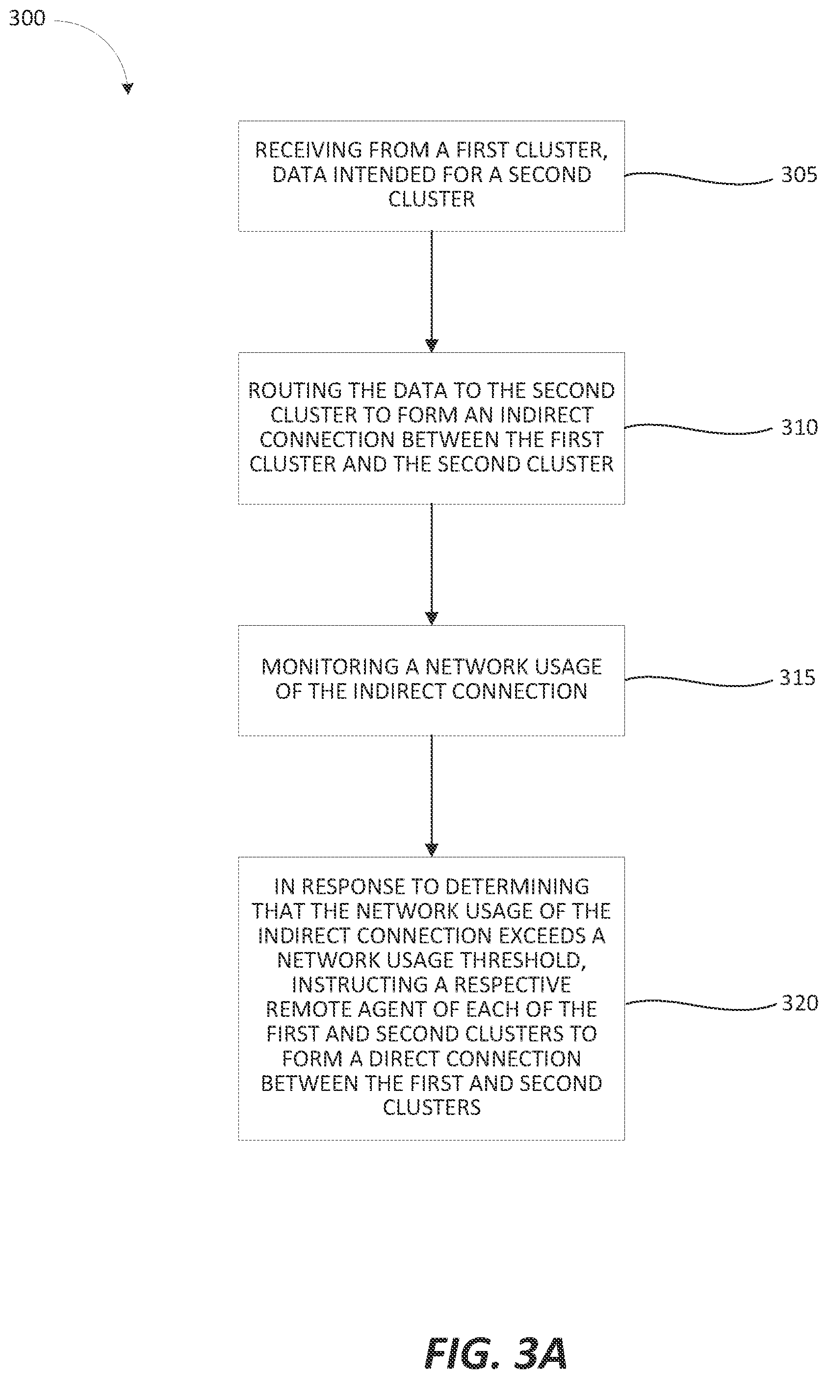 Patent US12368660 Figure 6 – Multi-cluster networking using hub and spoke elastic mesh
