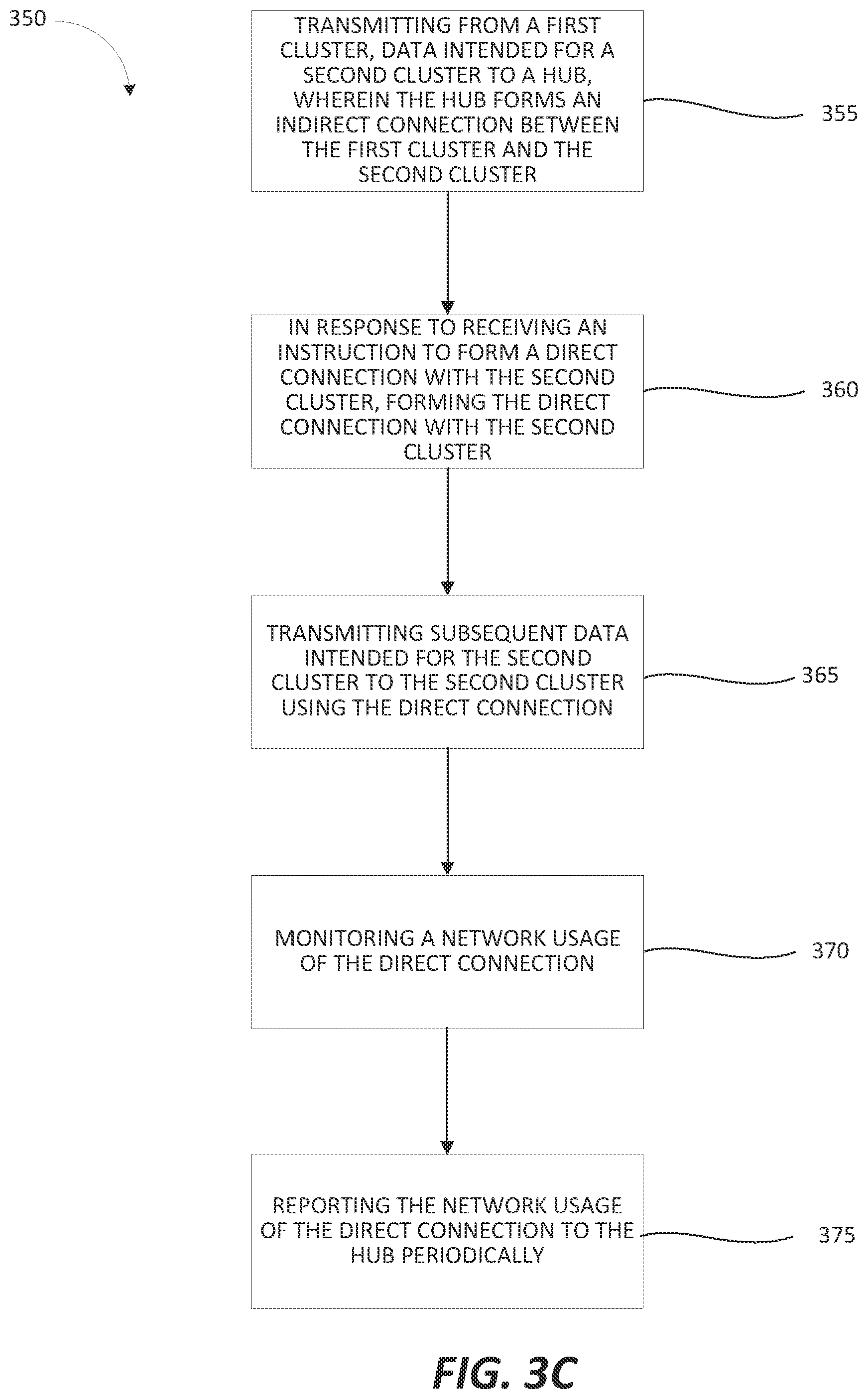 Patent US12368660 Figure 8 – Multi-cluster networking using hub and spoke elastic mesh