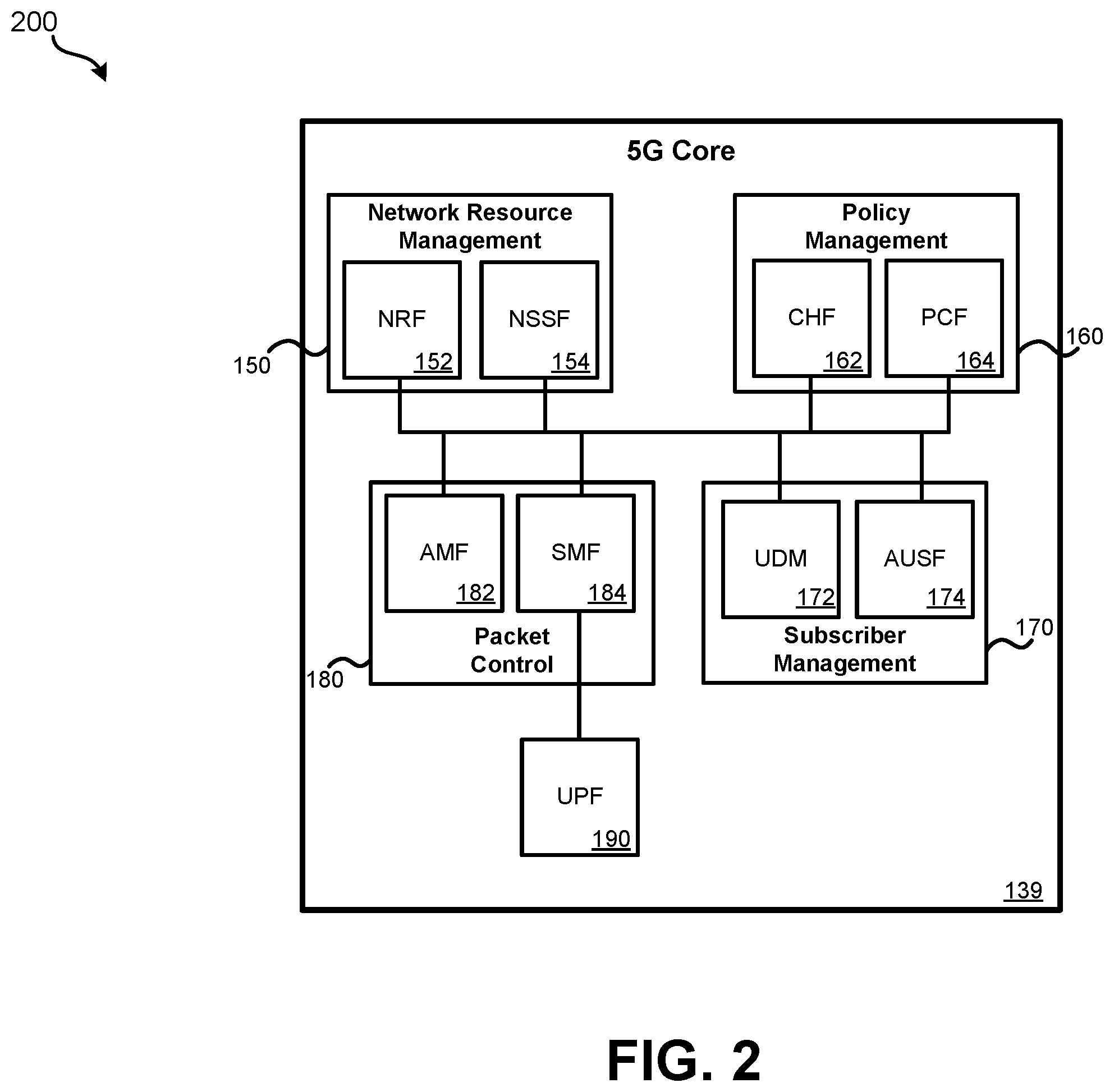 Patent US12368661 Figure 2 – Cellular network chaos simulation