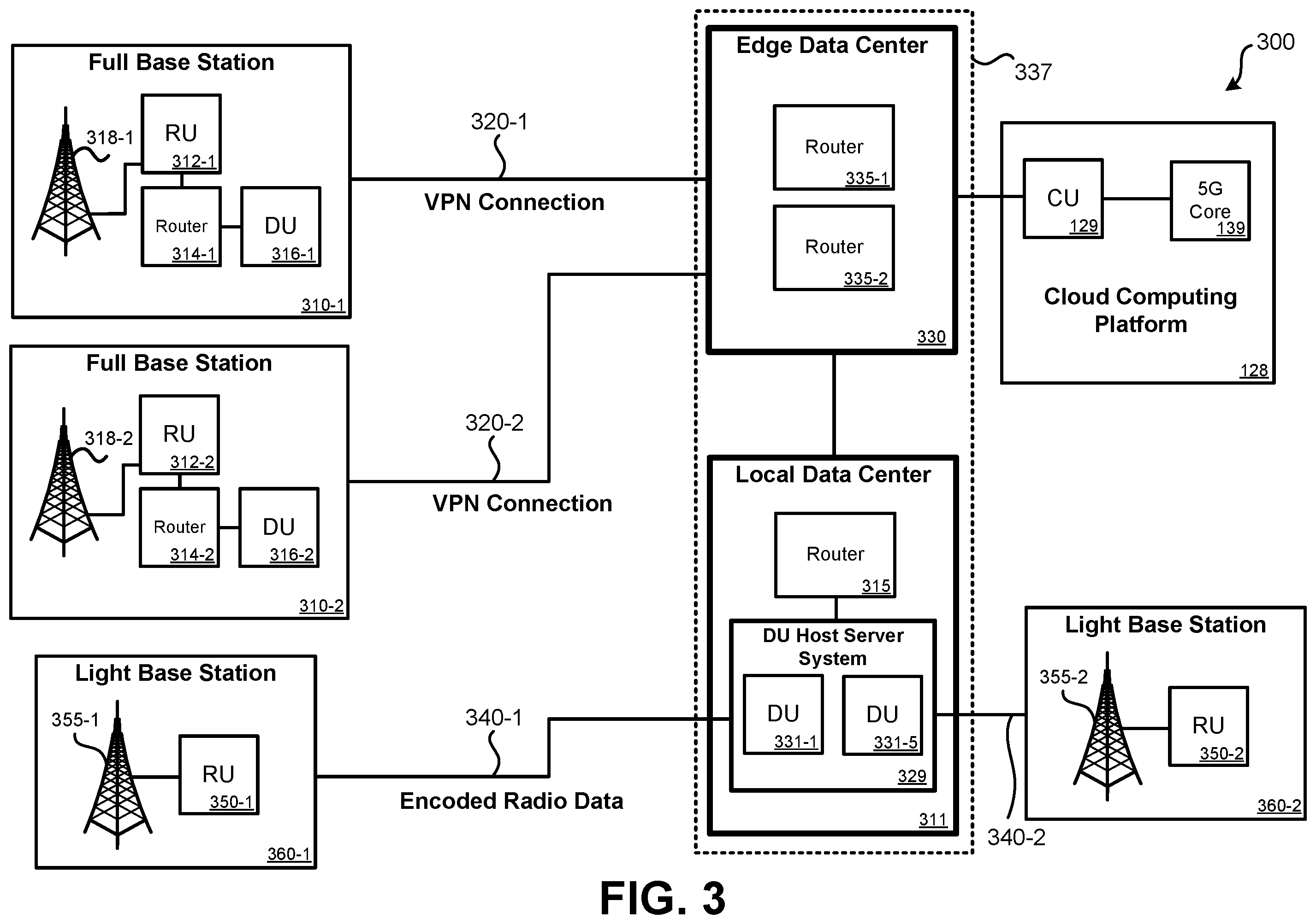 Patent US12368661 Figure 3 – Cellular network chaos simulation