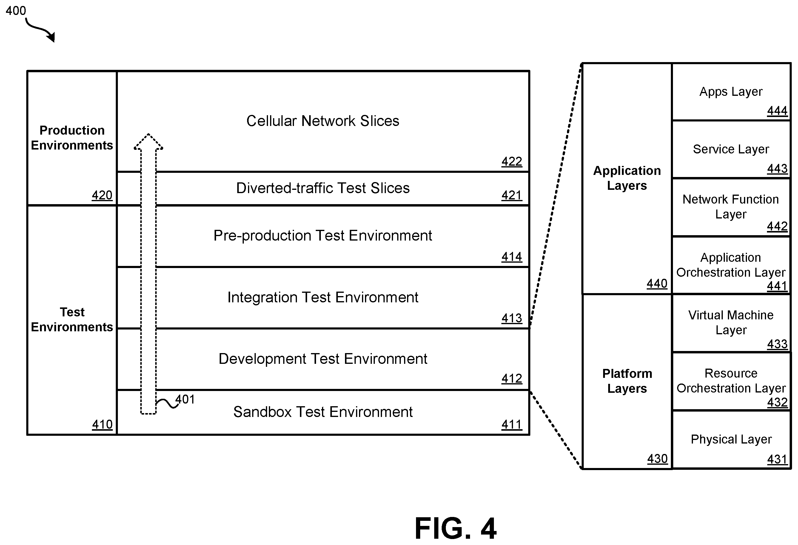 Patent US12368661 Figure 4 – Cellular network chaos simulation