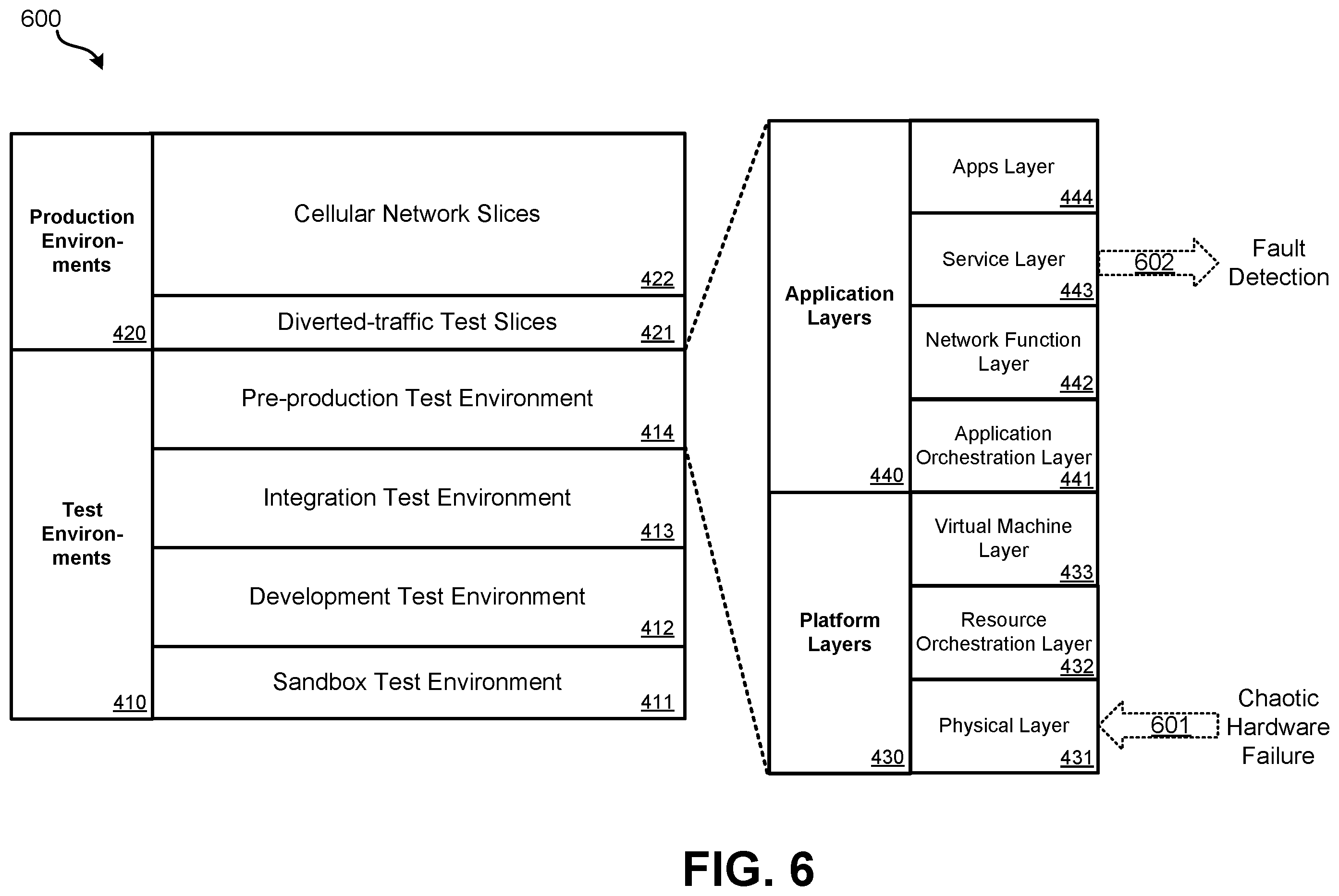 Patent US12368661 Figure 6 – Cellular network chaos simulation